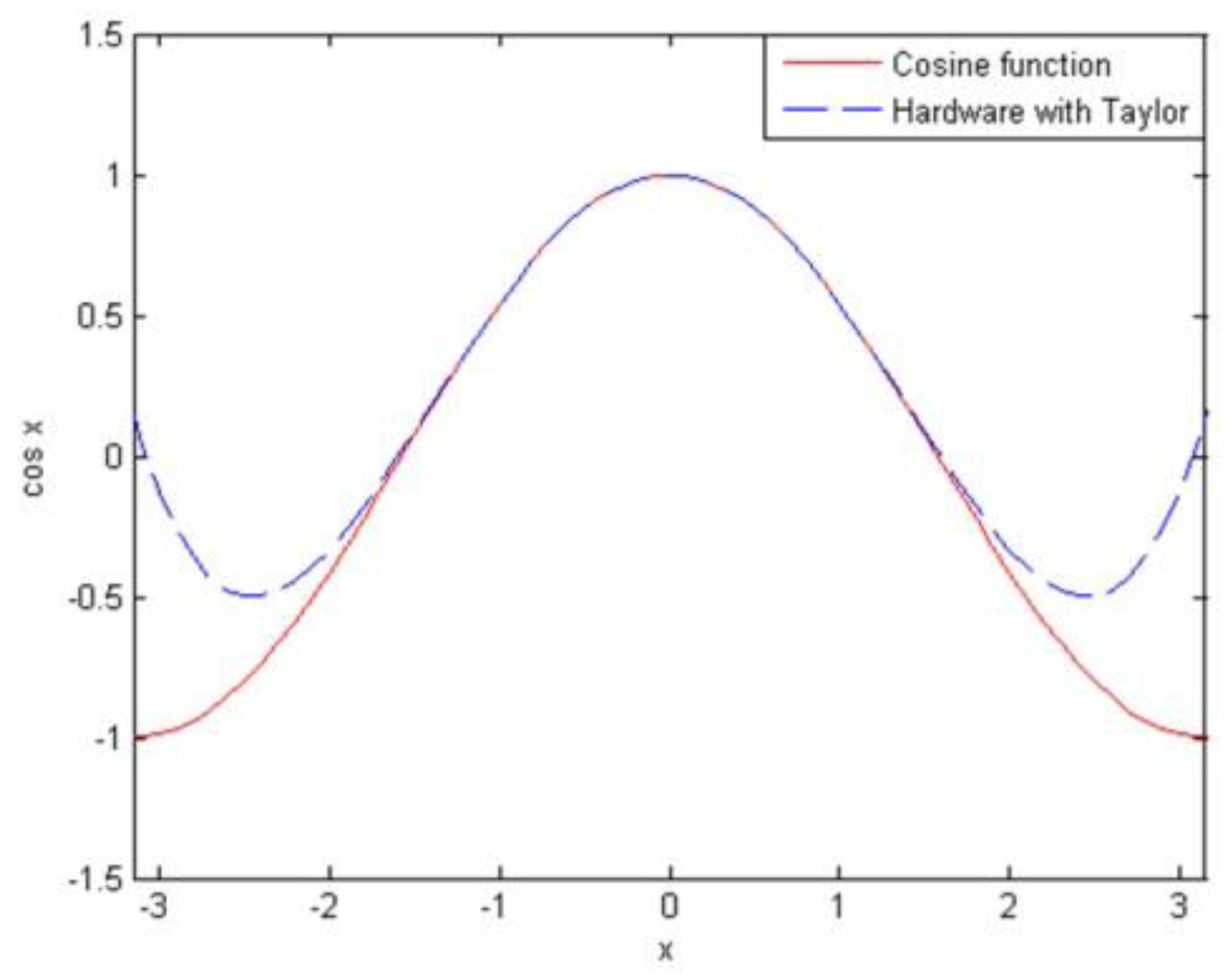 Electronics 07 00145 g014