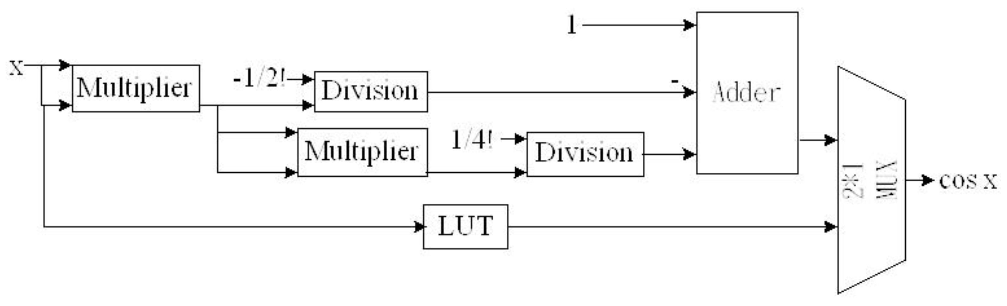 Electronics 07 00145 g016
