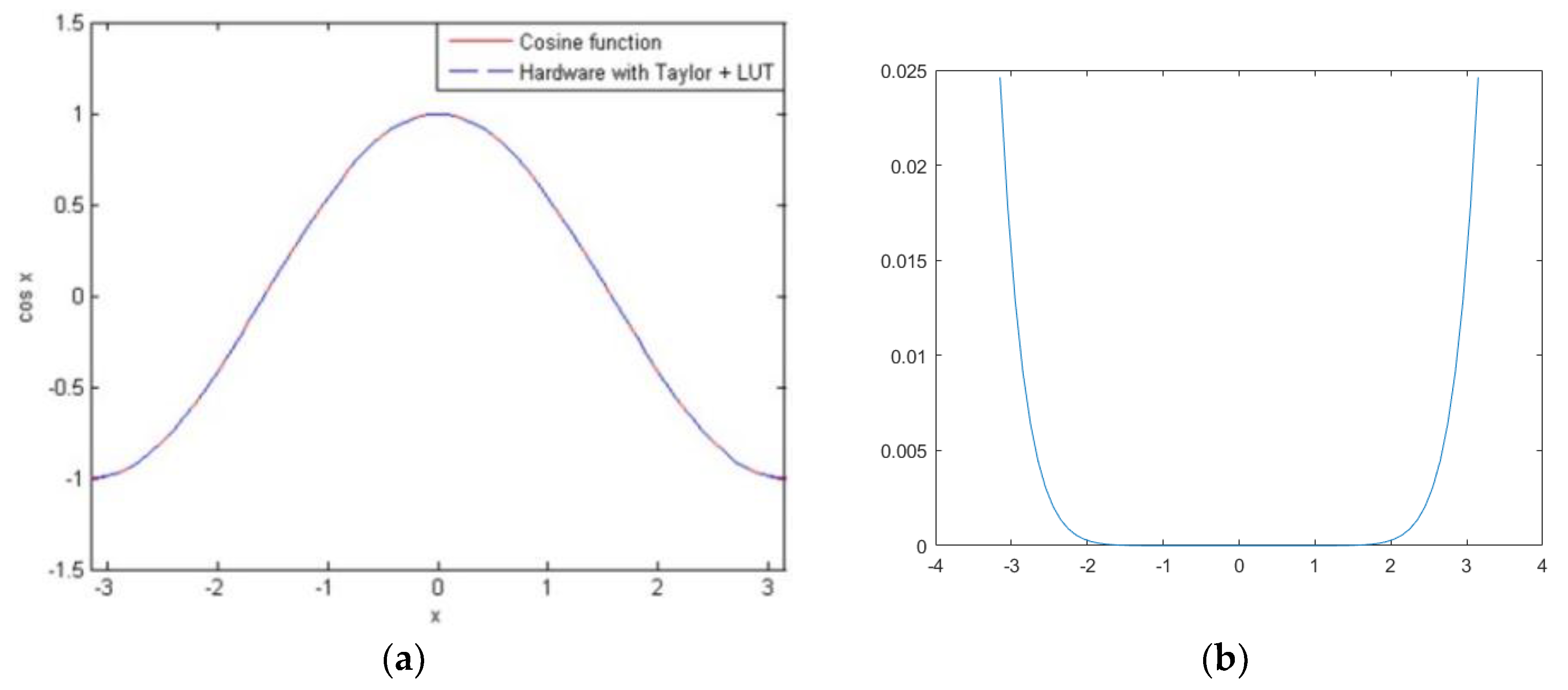 Electronics 07 00145 g018