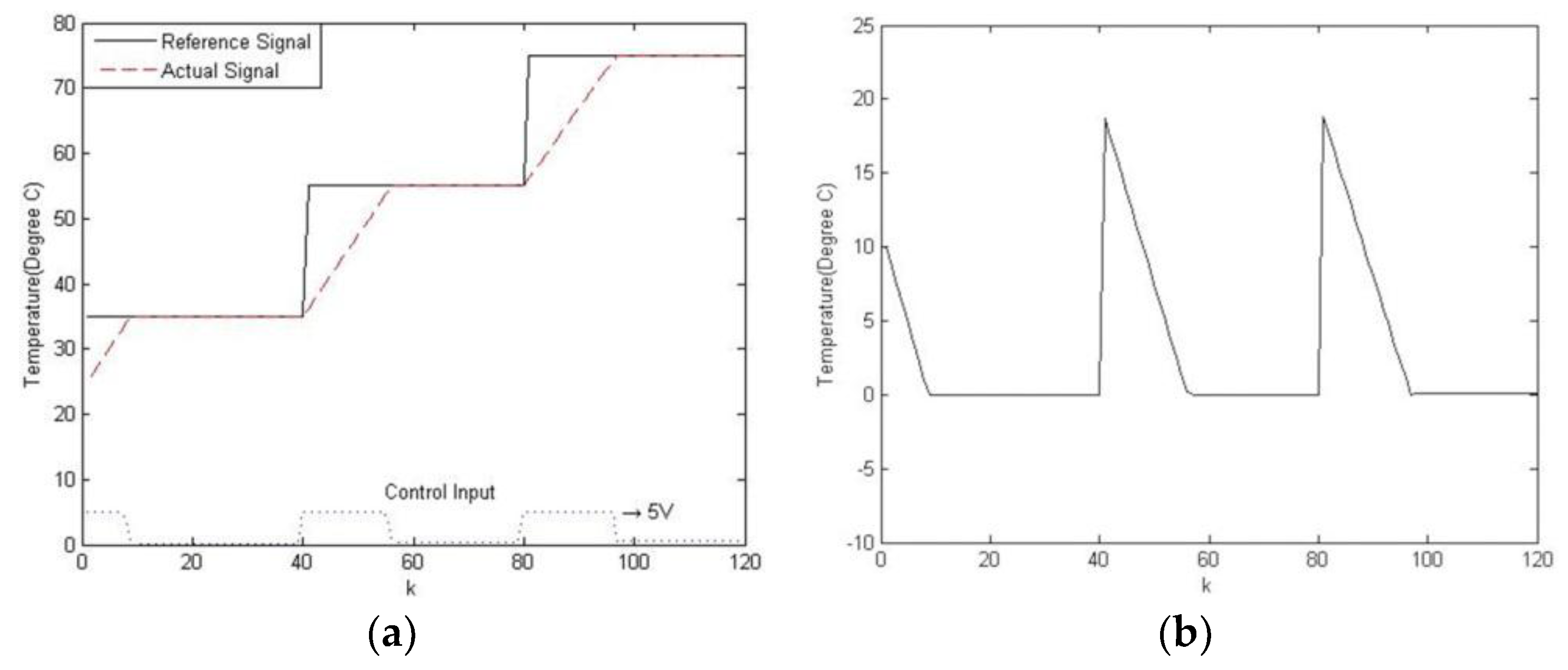 Electronics 07 00145 g024