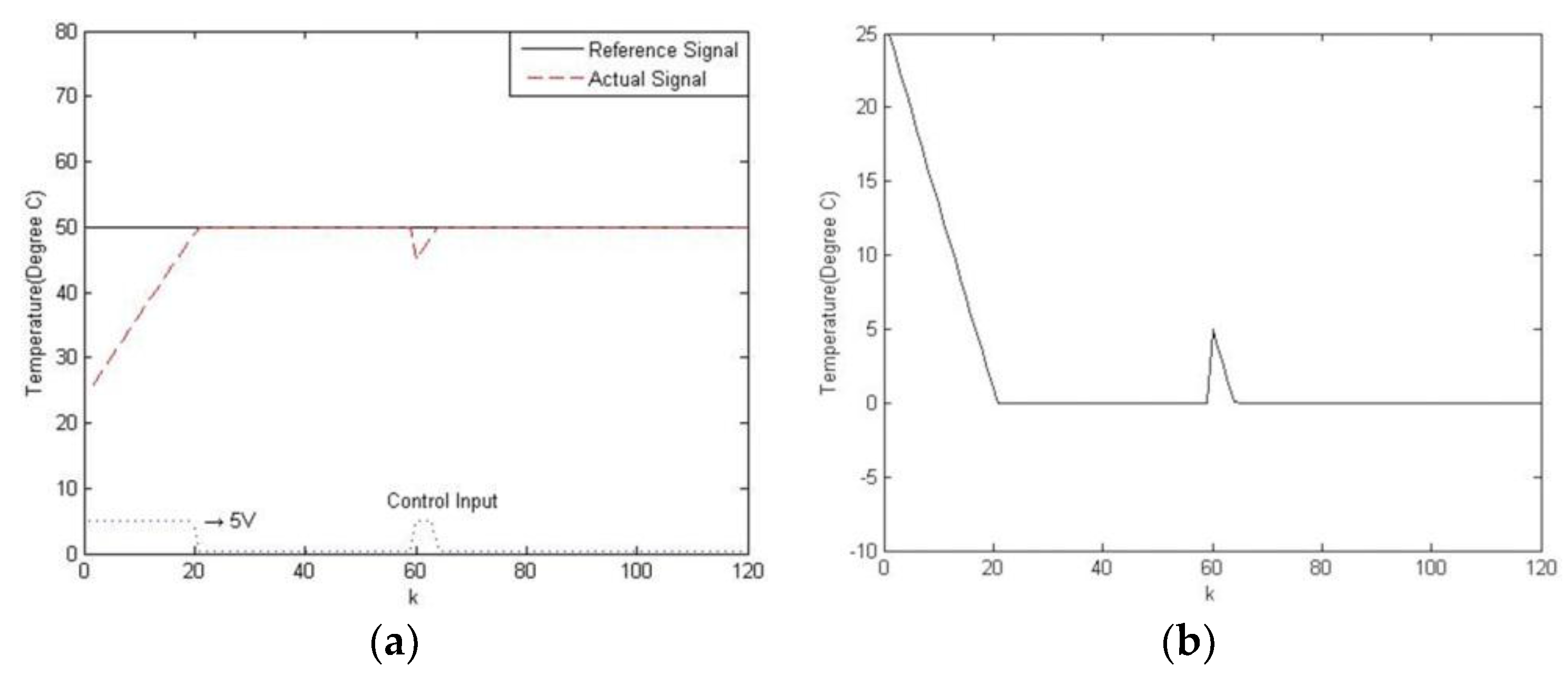 Electronics 07 00145 g025