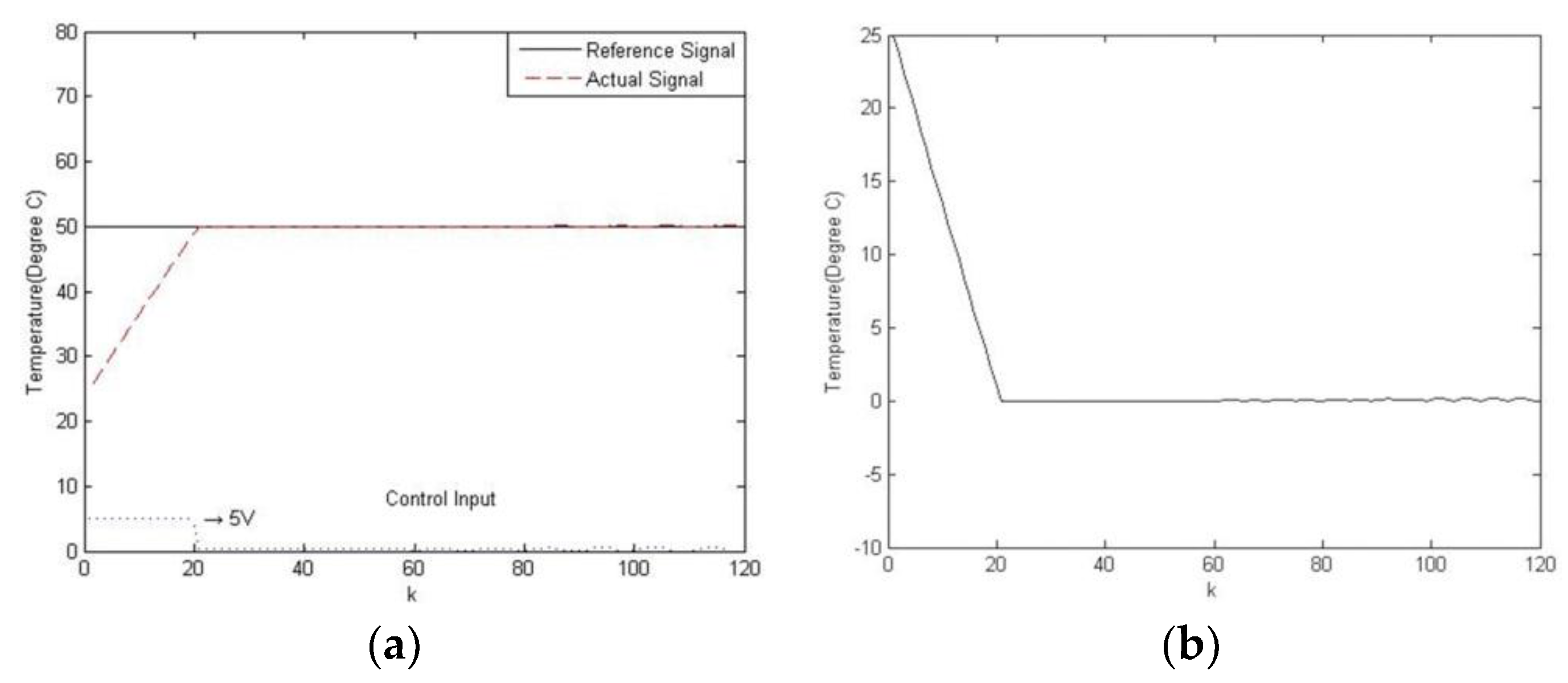 Electronics 07 00145 g026