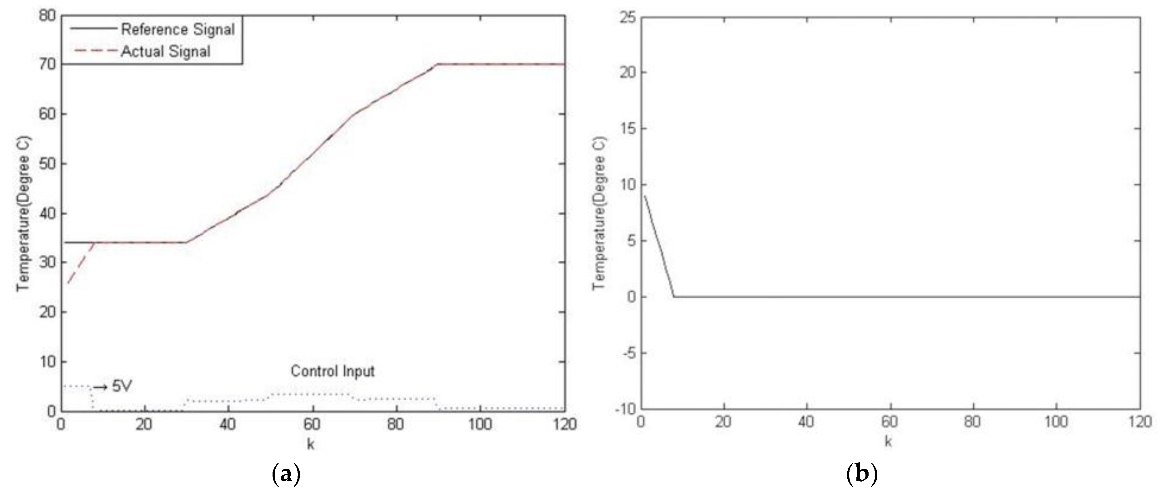 Electronics 07 00145 g028