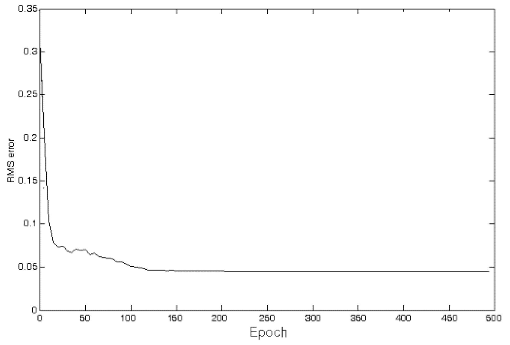 Electronics 07 00145 g030