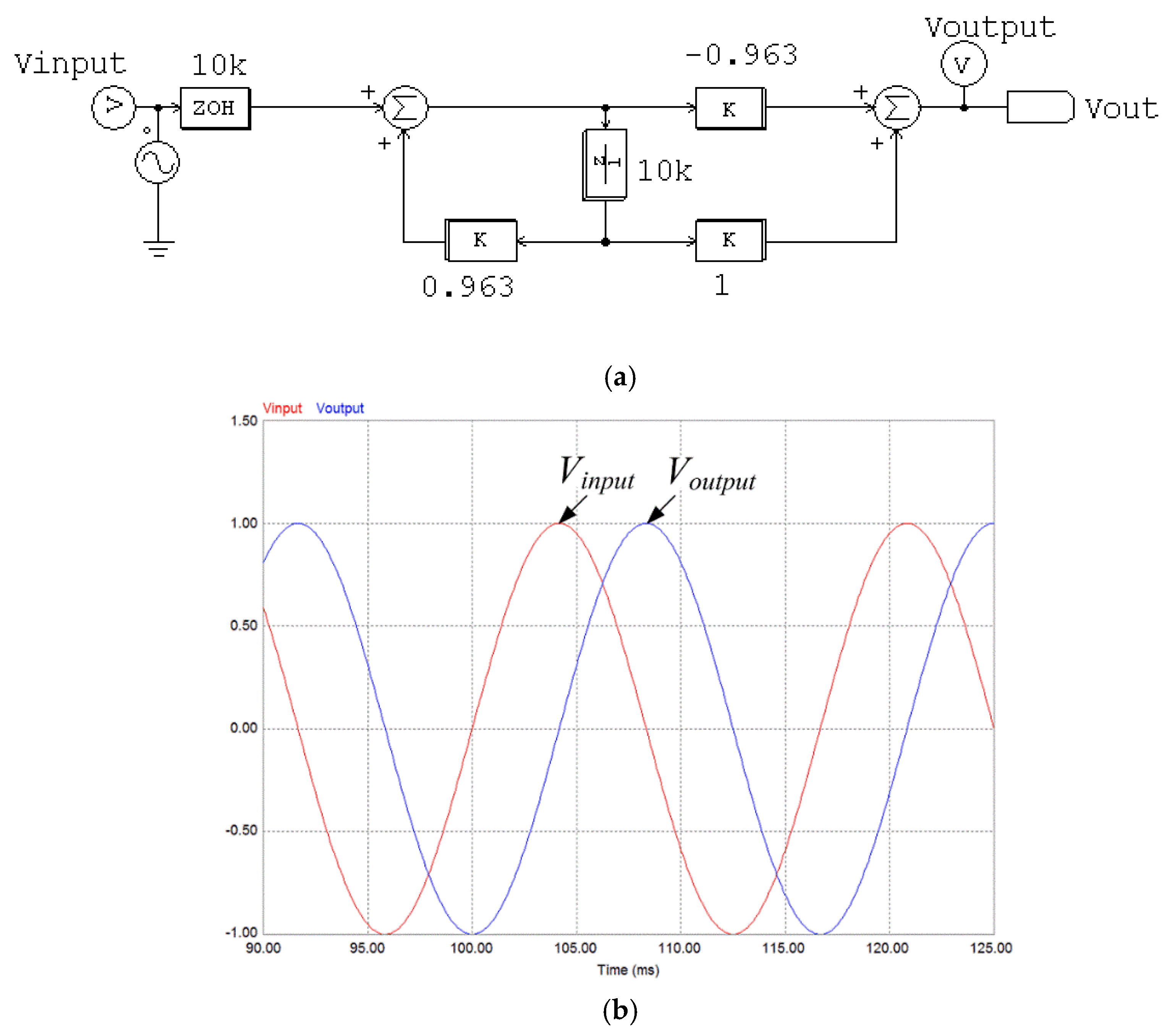 Electronics 07 00150 g003