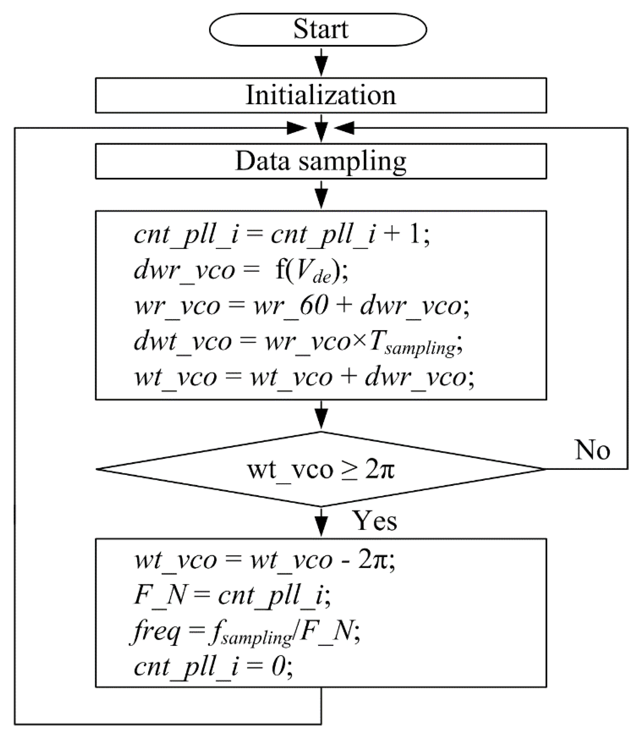 Electronics 07 00150 g005