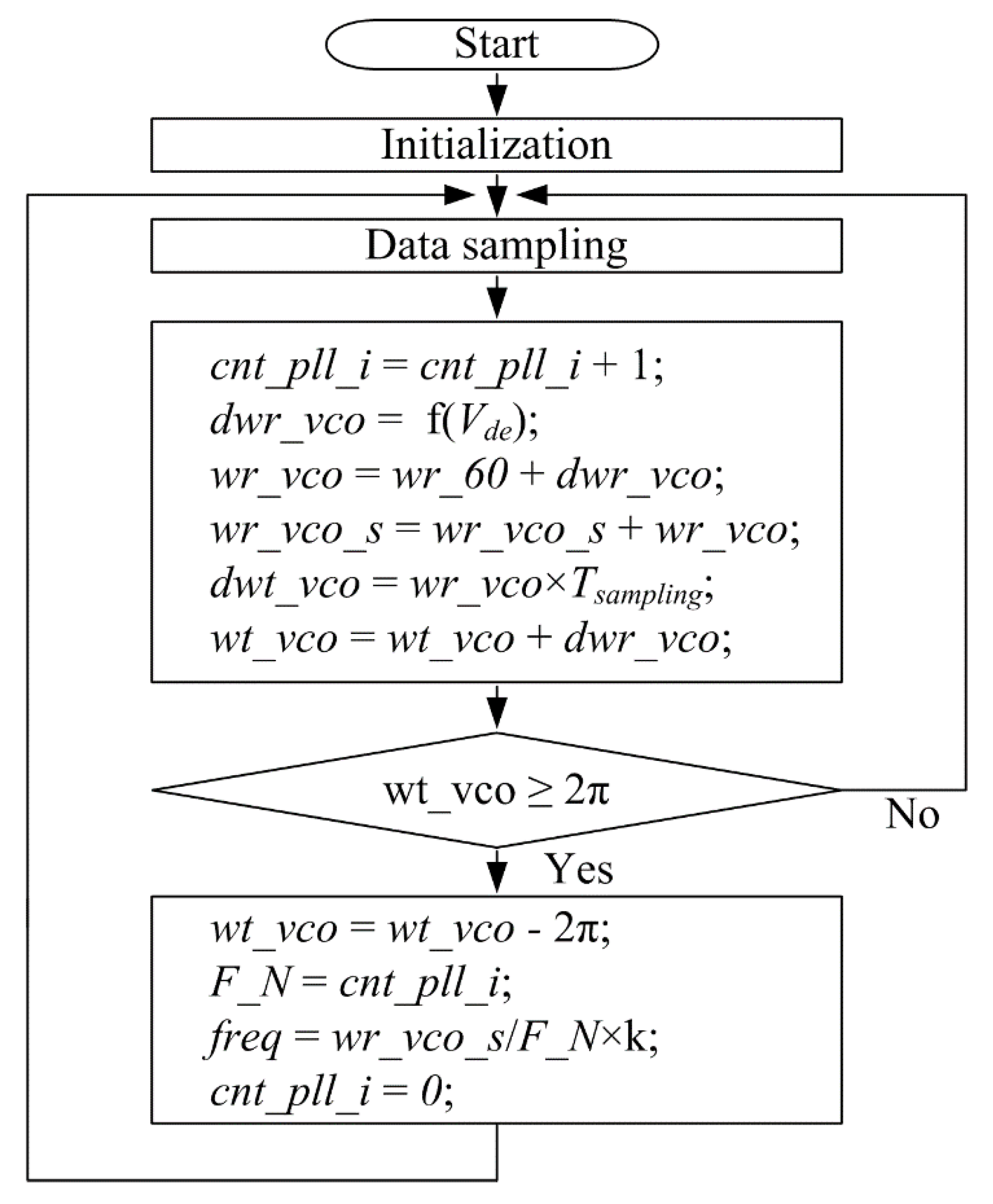 Electronics 07 00150 g006
