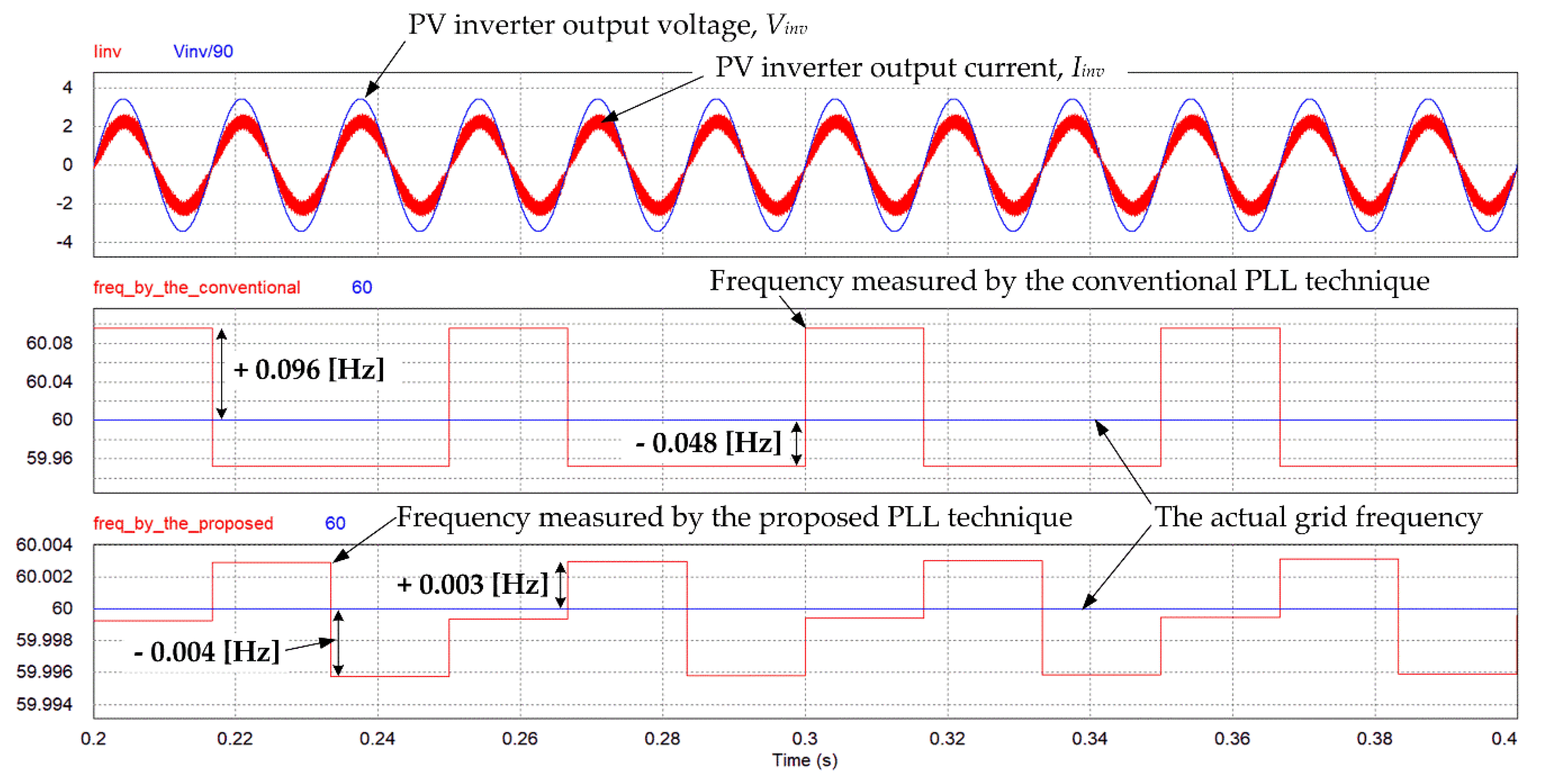 Electronics 07 00150 g008