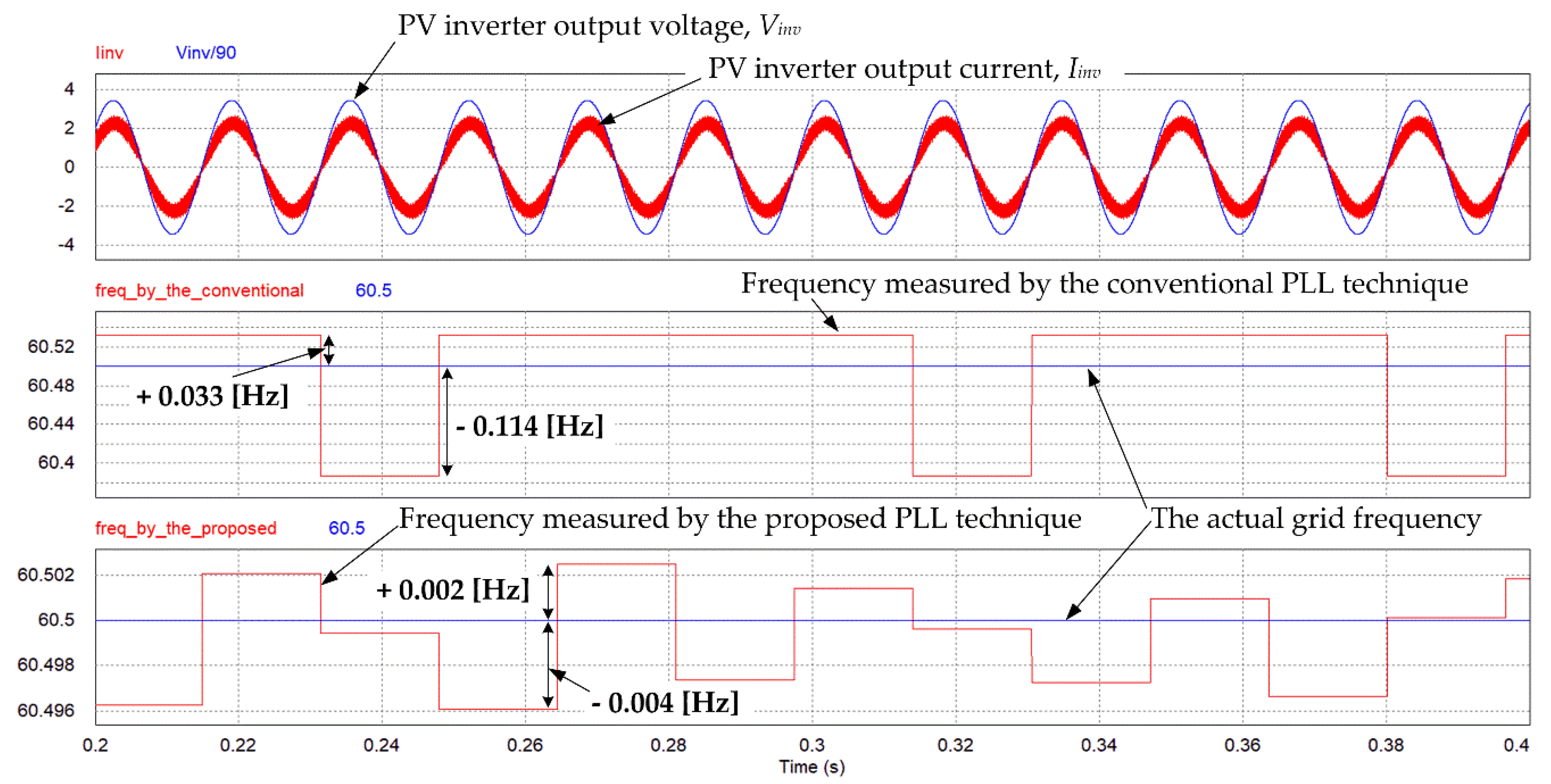 Electronics 07 00150 g009