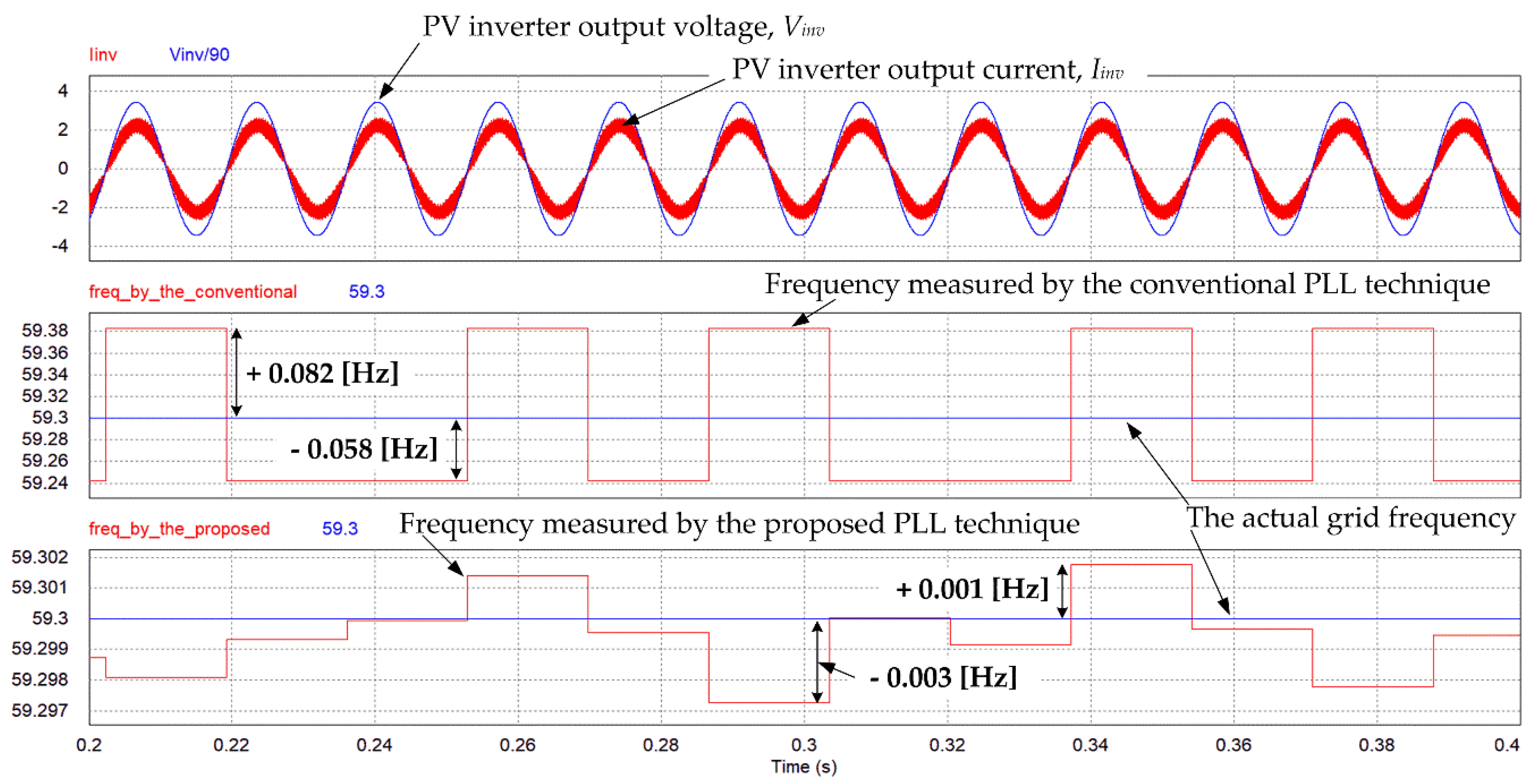 Electronics 07 00150 g010