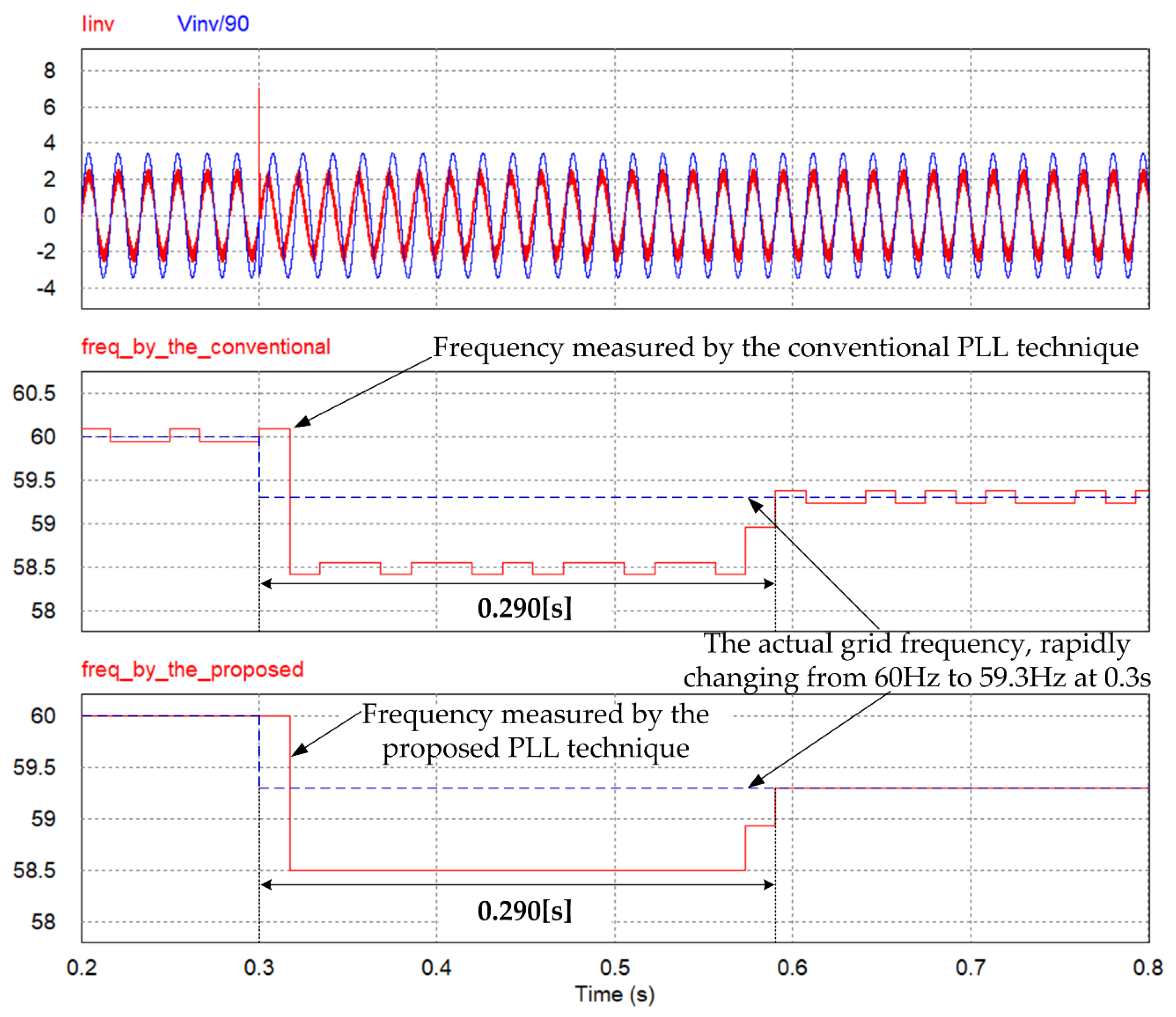 Electronics 07 00150 g012