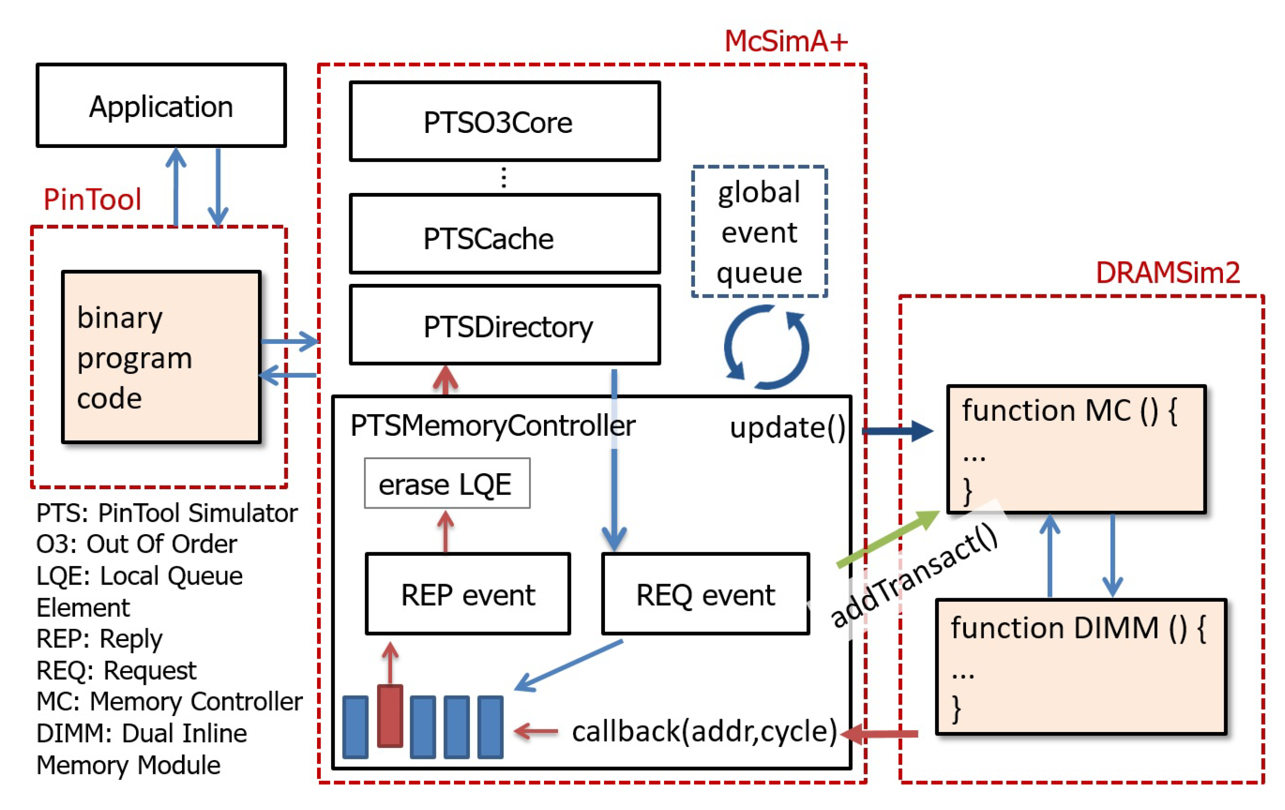 Electronics 07 00152 g001