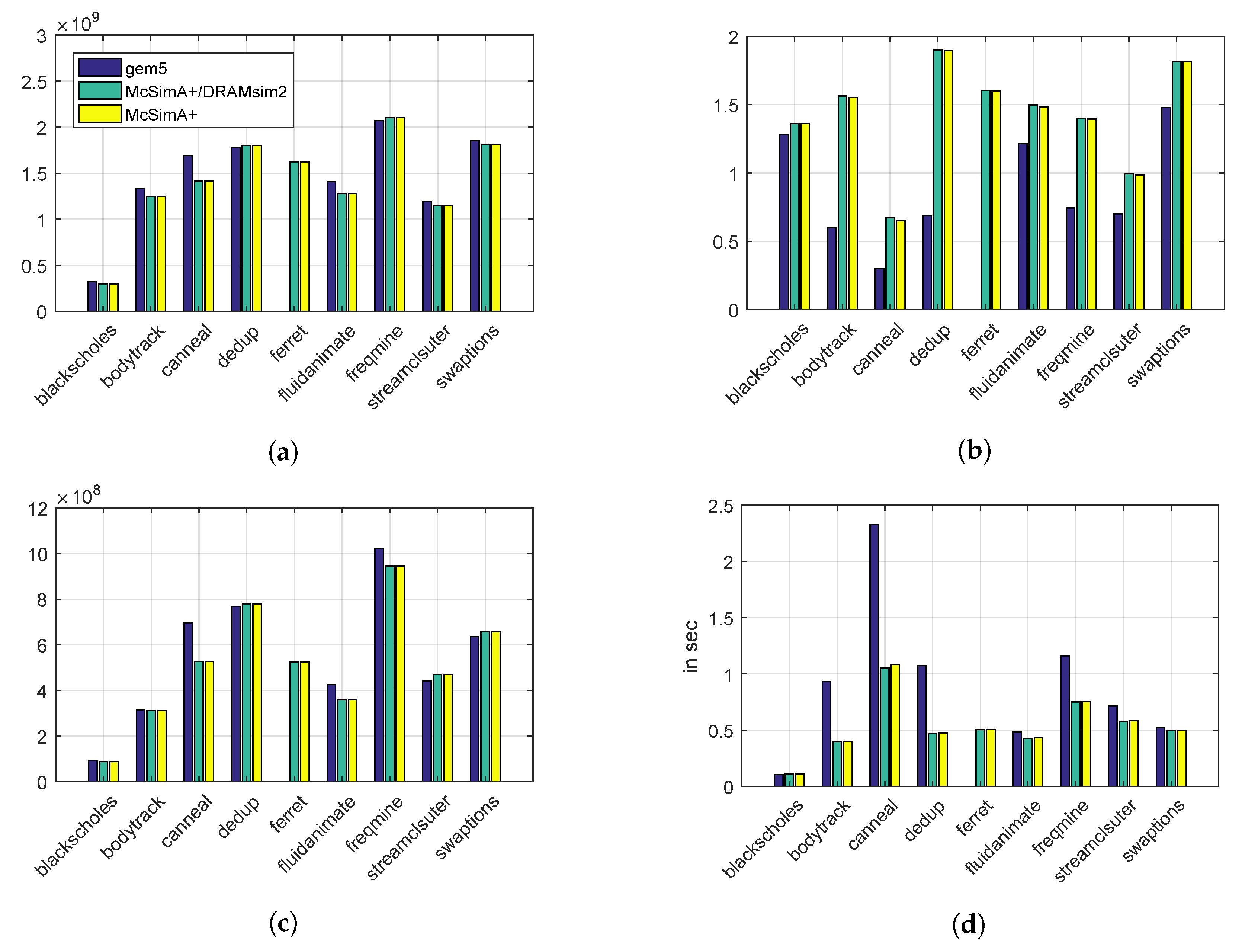Electronics 07 00152 g002