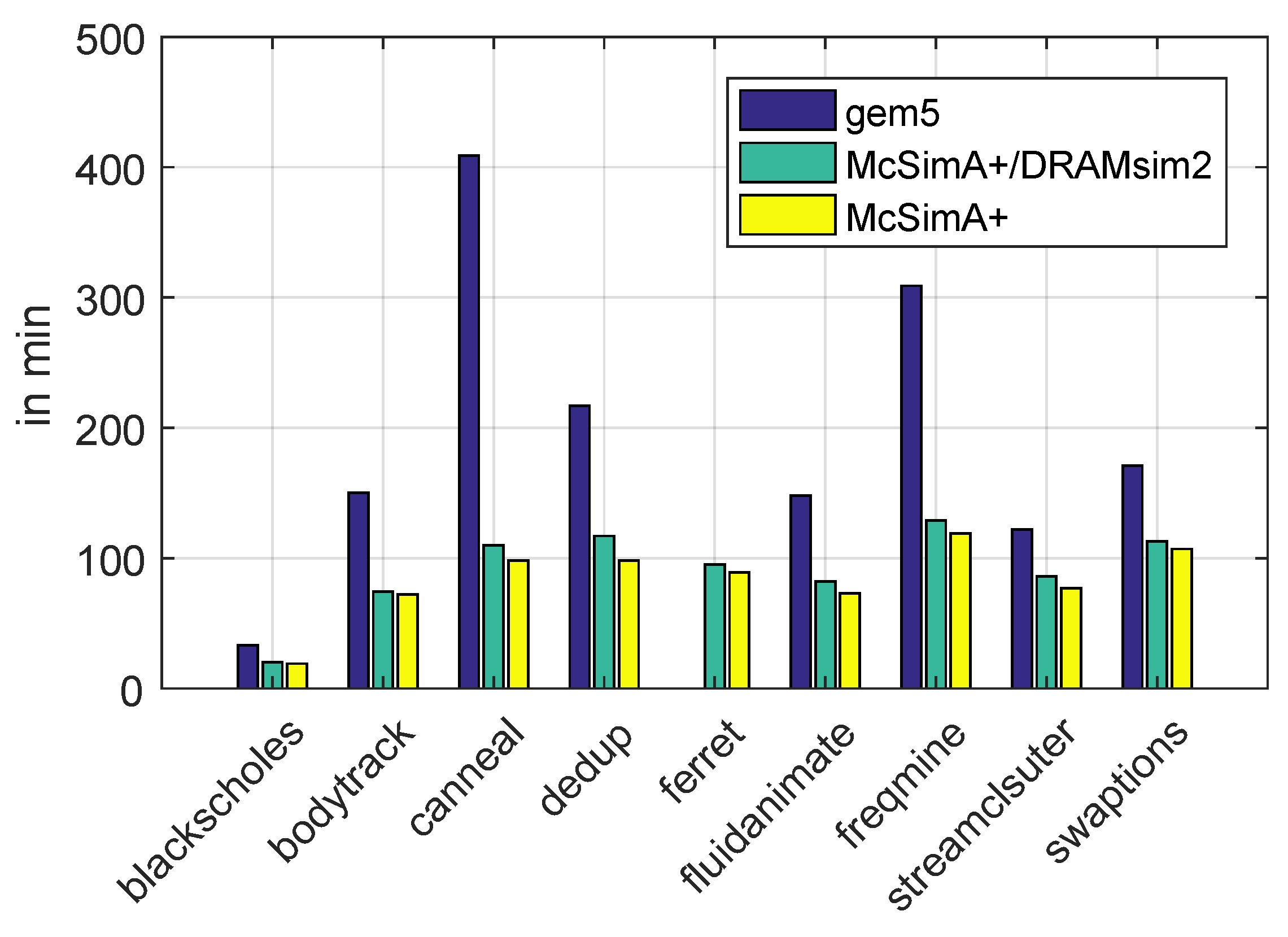 Electronics 07 00152 g003
