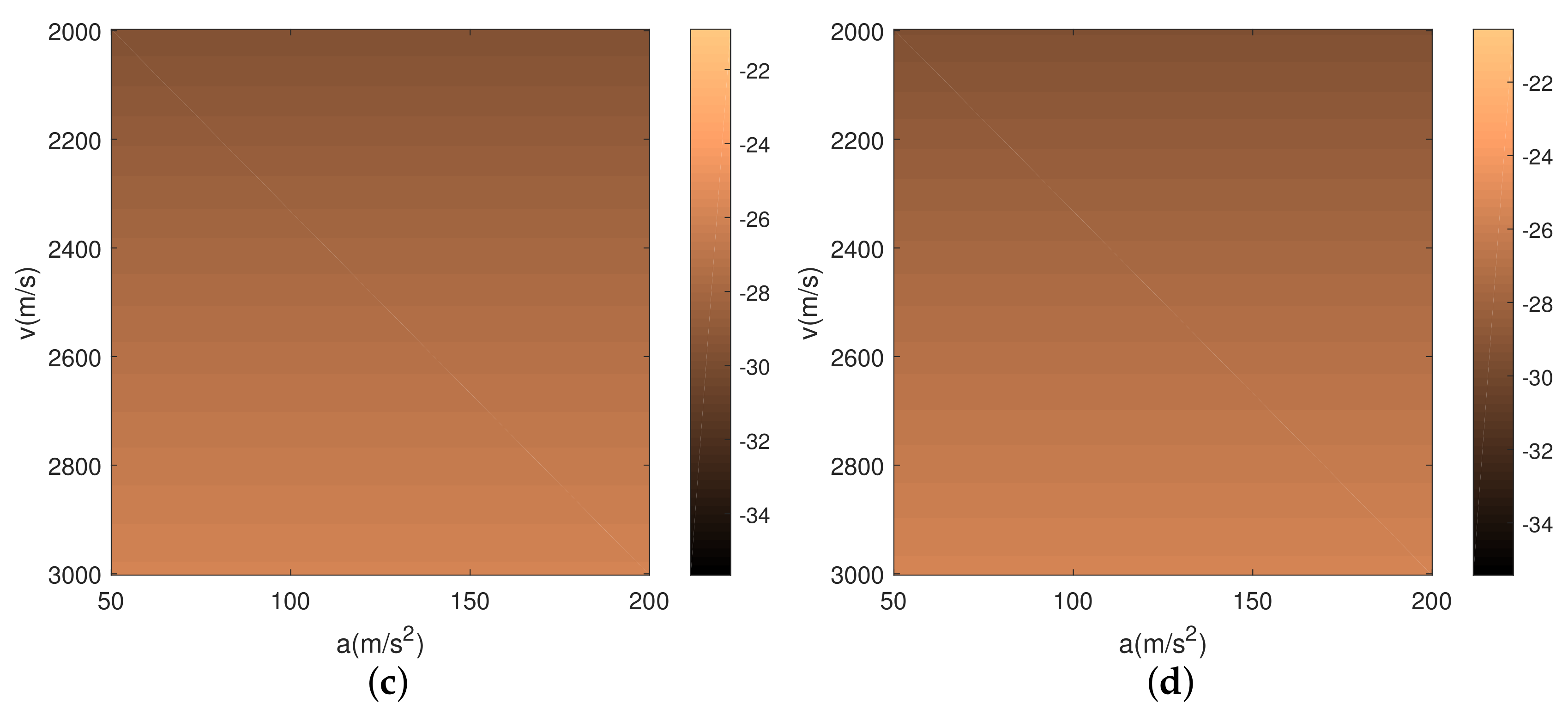 Electronics 07 00153 g004b