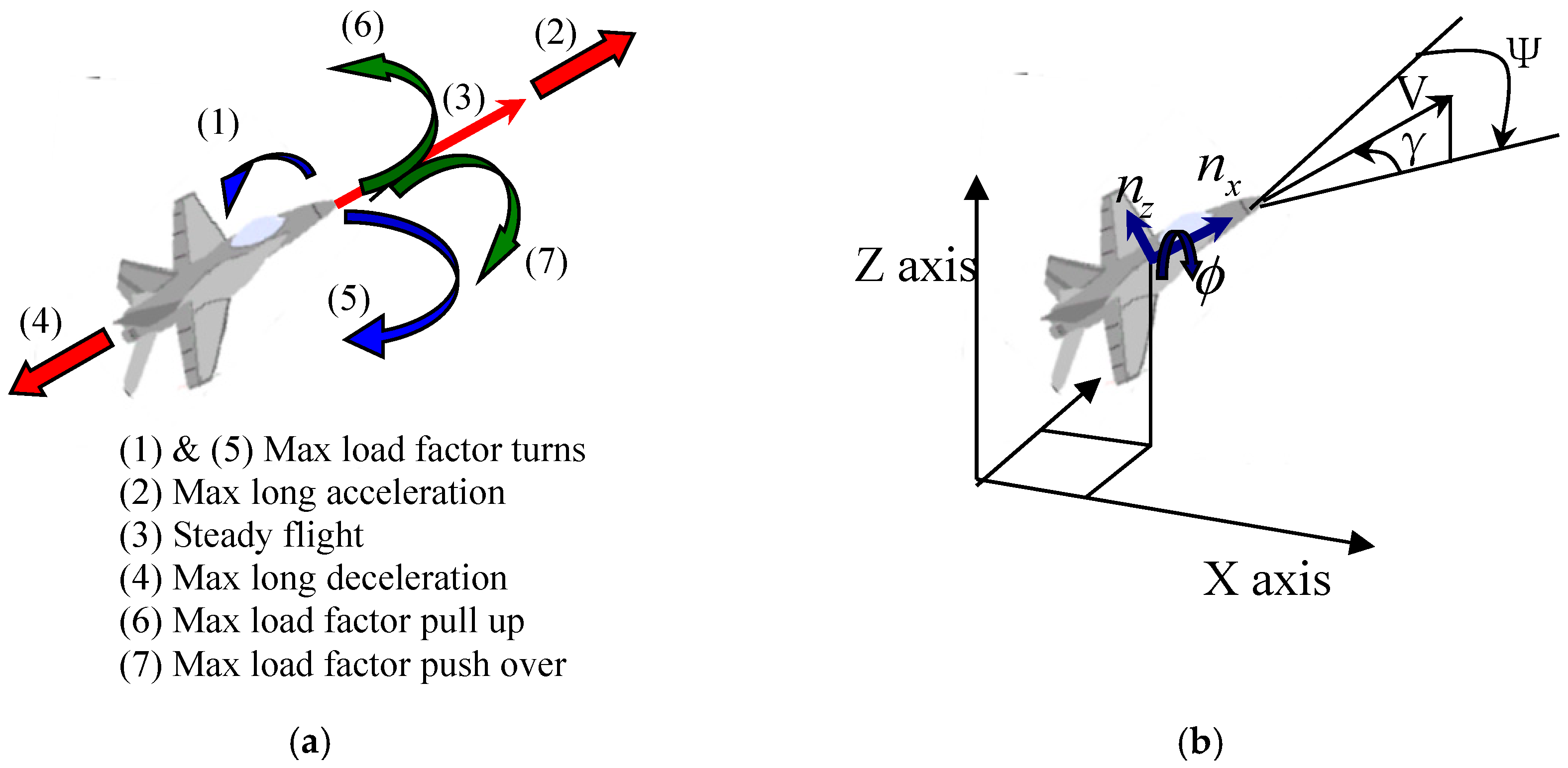 Electronics 07 00160 g002