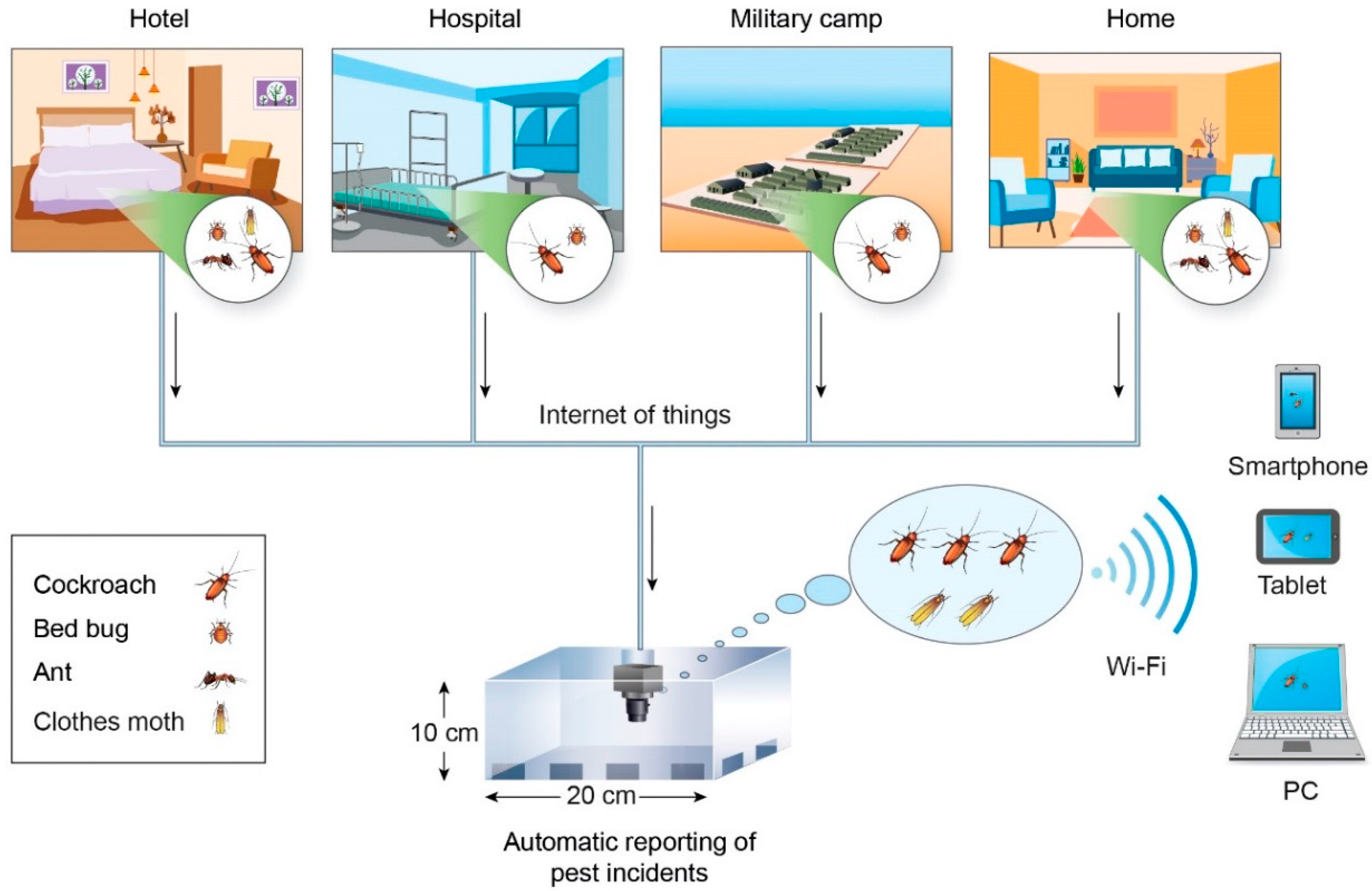 Electronics 07 00161 g002