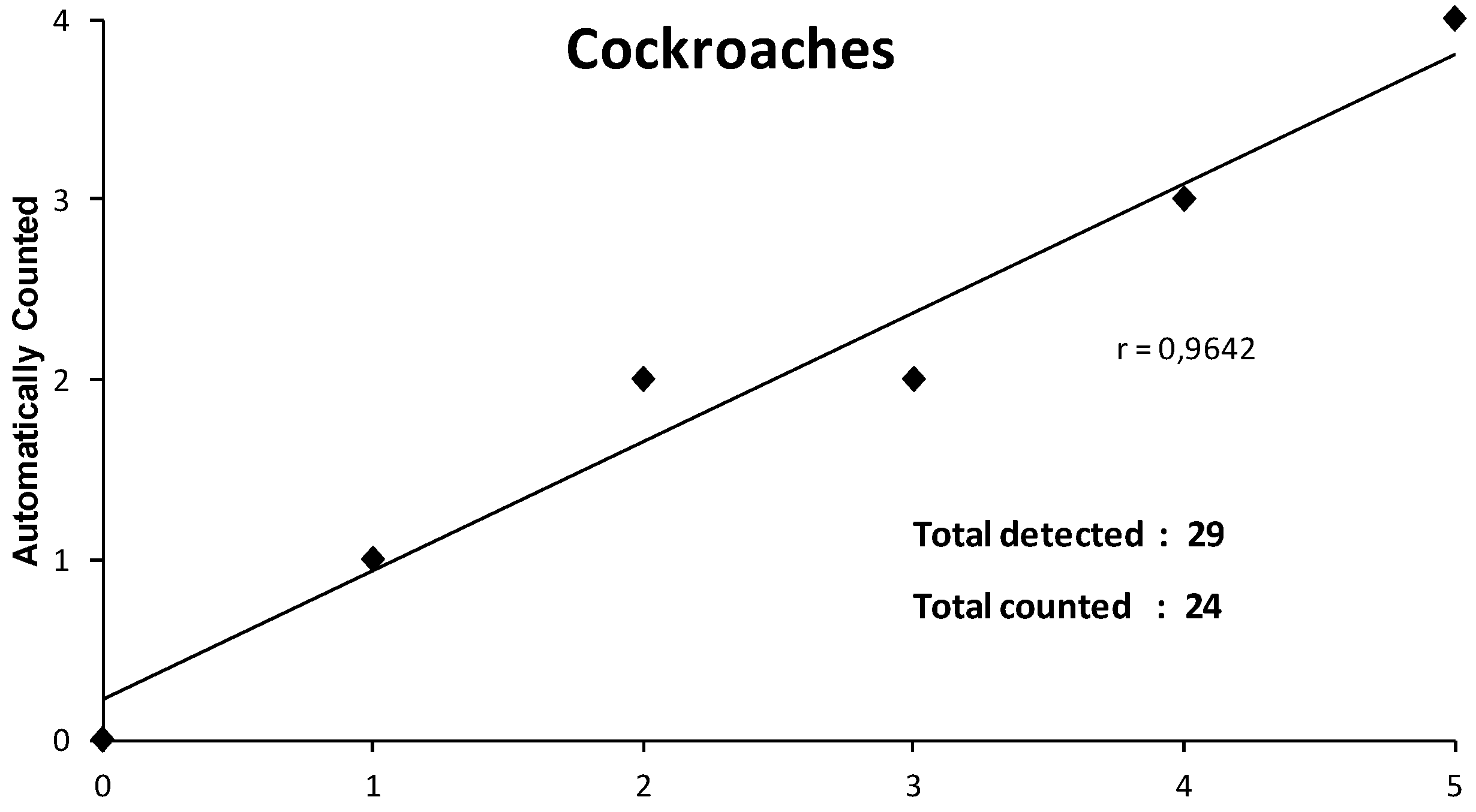 Electronics 07 00161 g006a