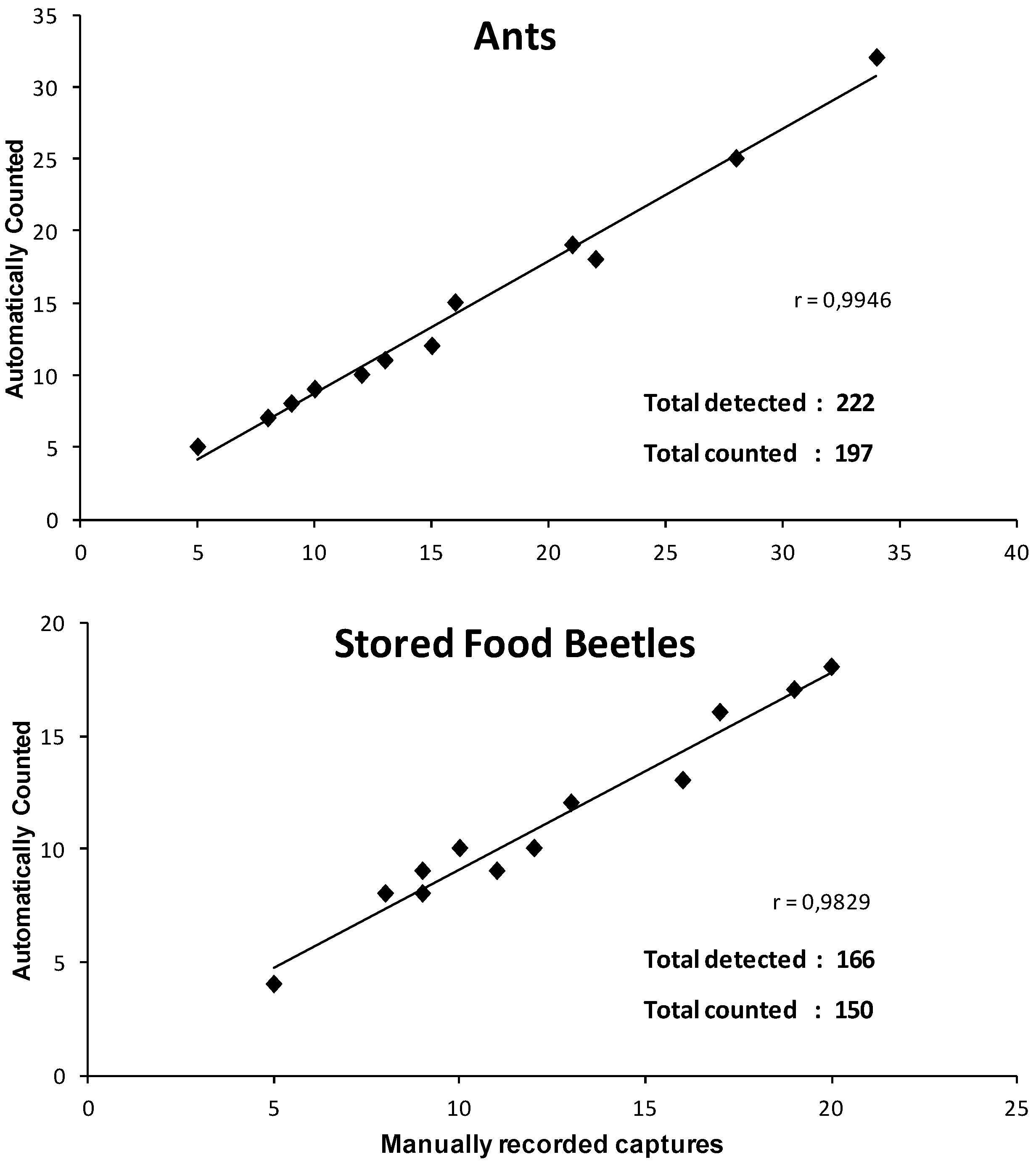 Electronics 07 00161 g006b