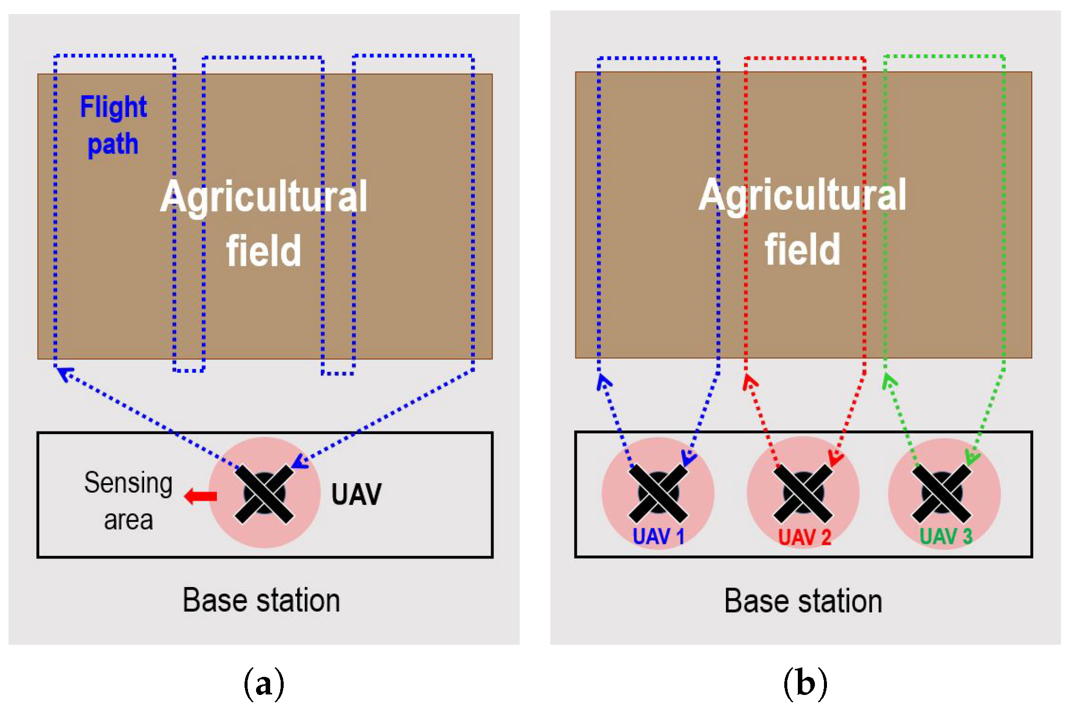 Electronics 07 00162 g001 Electronics 07 00162 g001