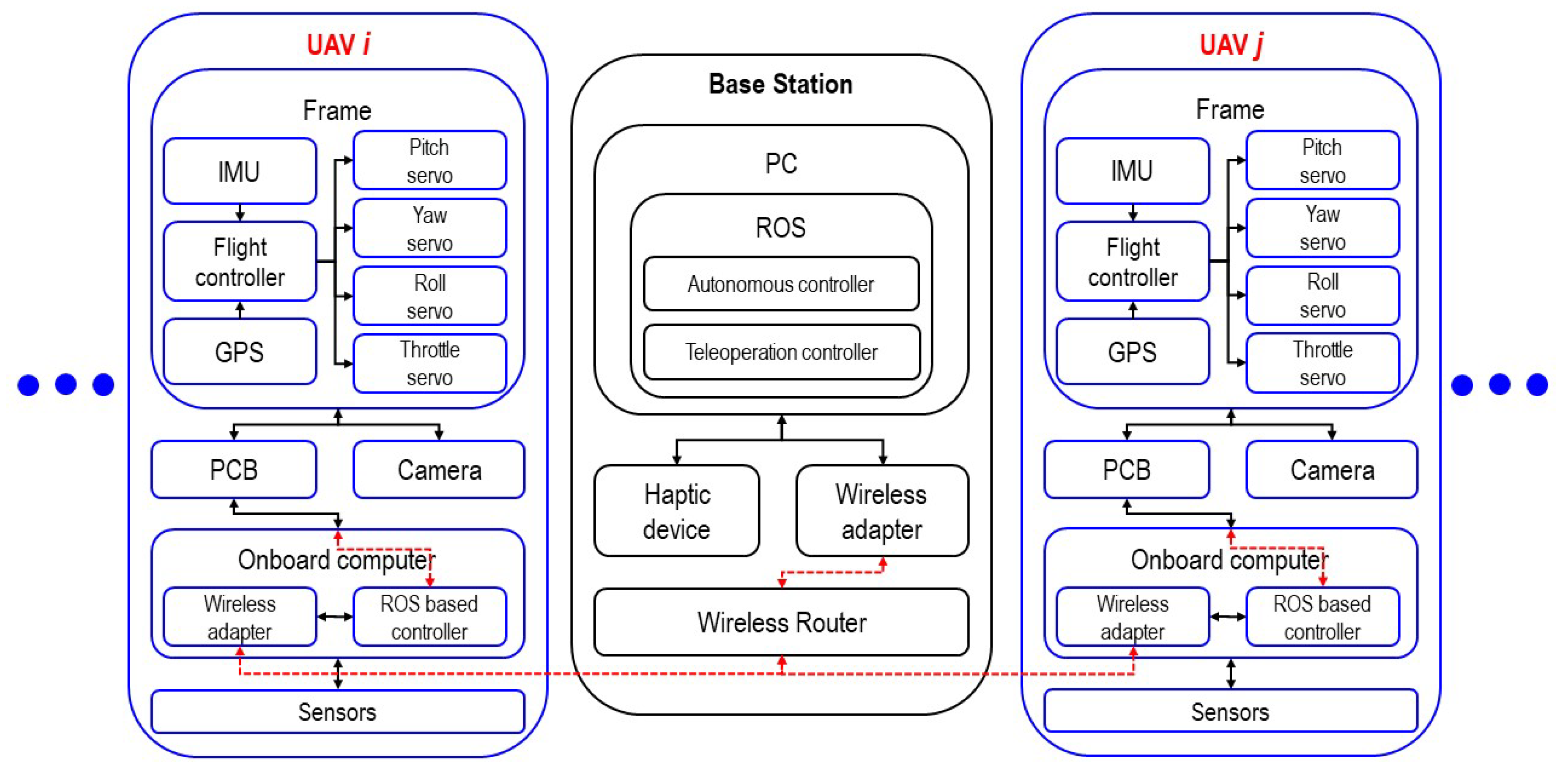 Electronics 07 00162 g004 Electronics 07 00162 g004