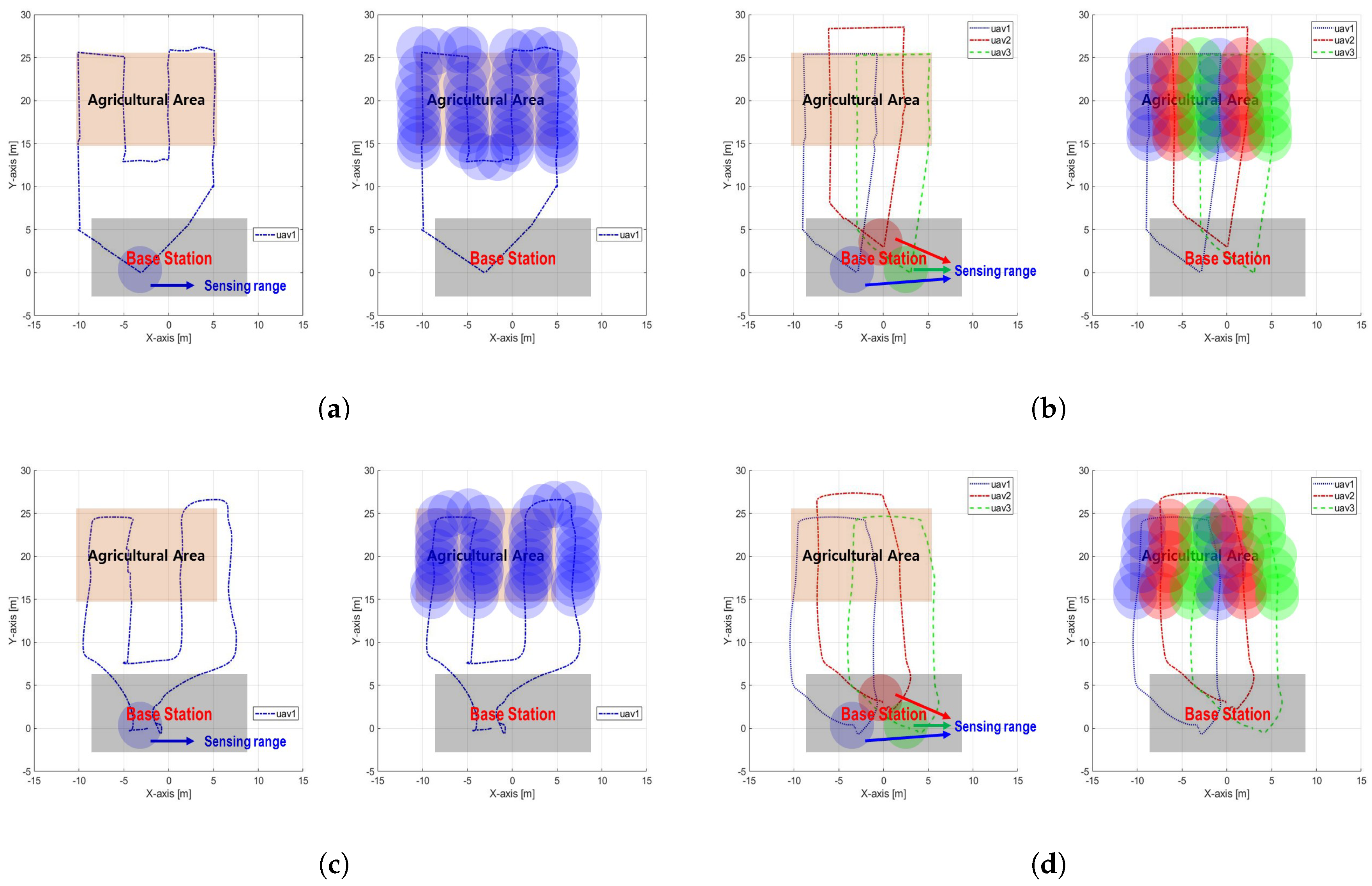 Electronics 07 00162 g005 Electronics 07 00162 g005