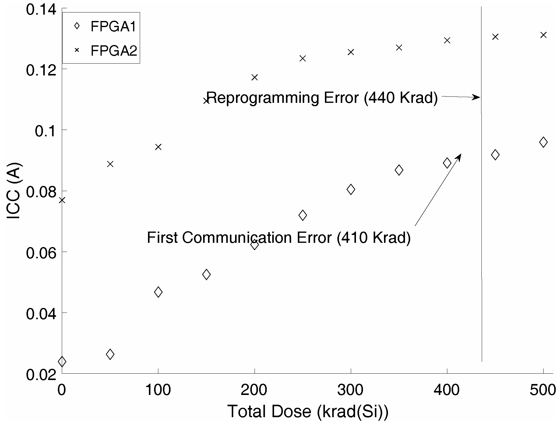 Electronics 07 00163 g006 Electronics 07 00163 g006