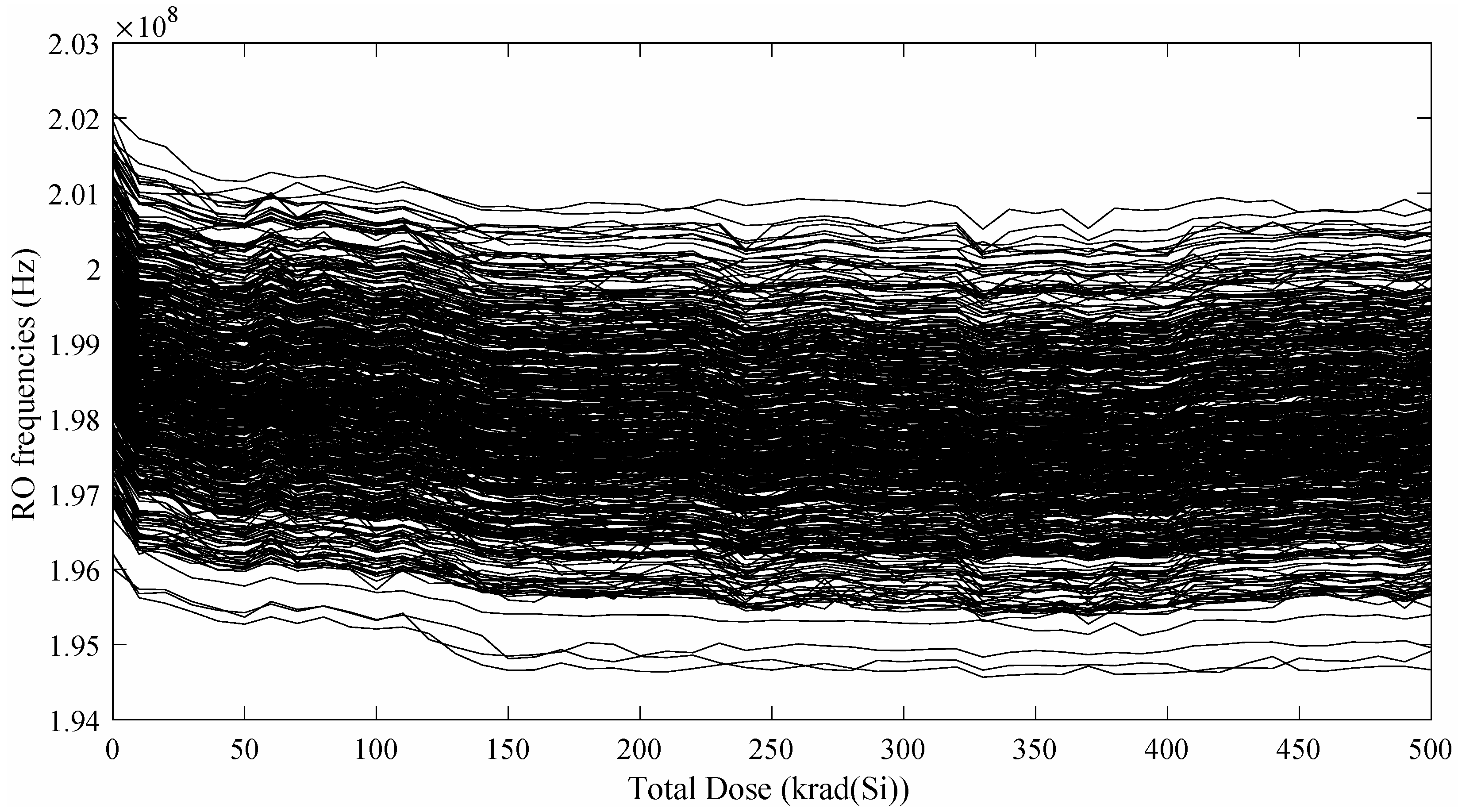 Electronics 07 00163 g007 Electronics 07 00163 g007