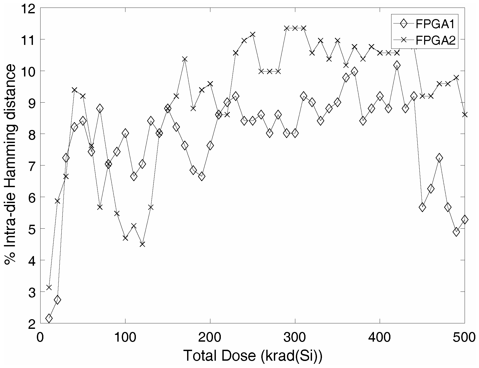 Electronics 07 00163 g010 Electronics 07 00163 g010