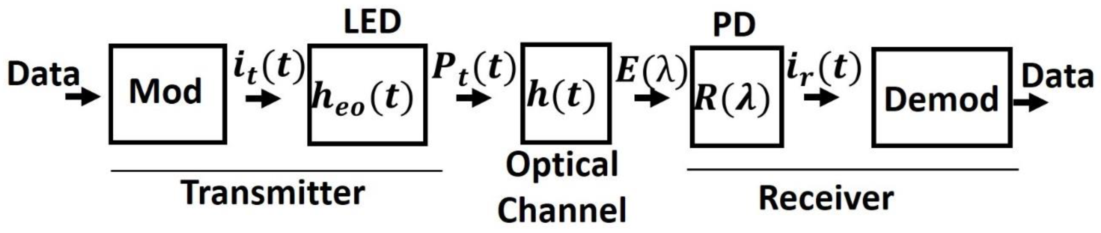 Electronics 07 00165 g001