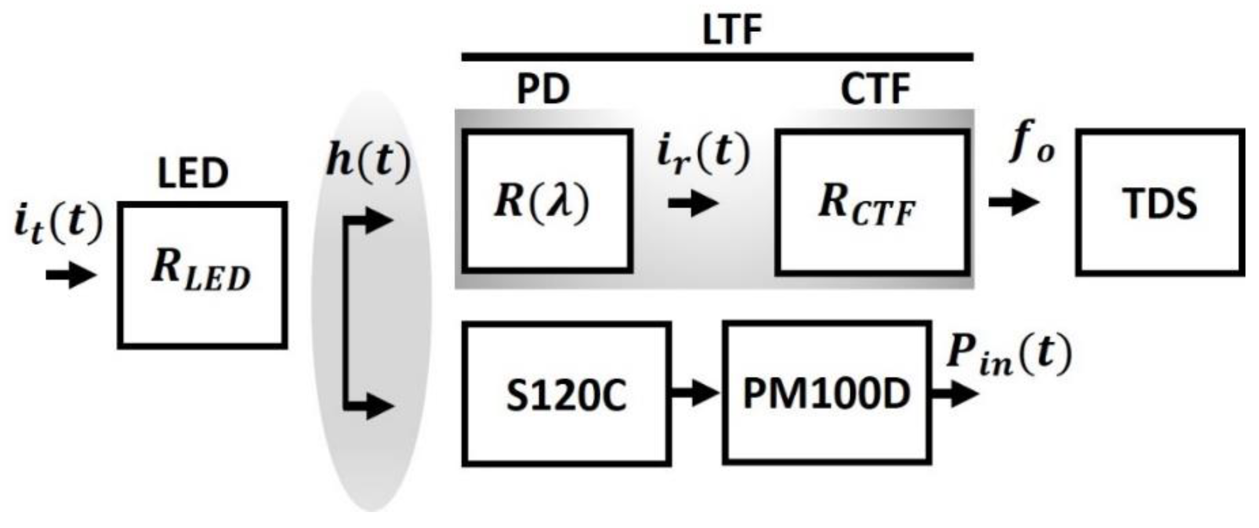 Electronics 07 00165 g002