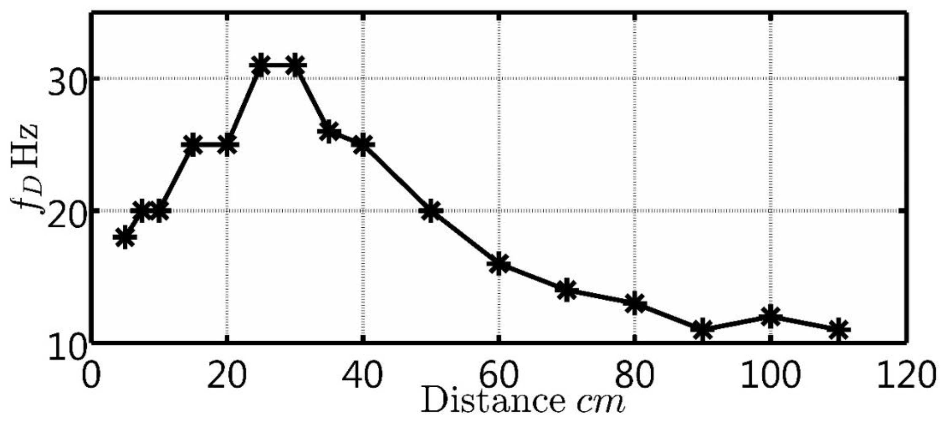 Electronics 07 00165 g005