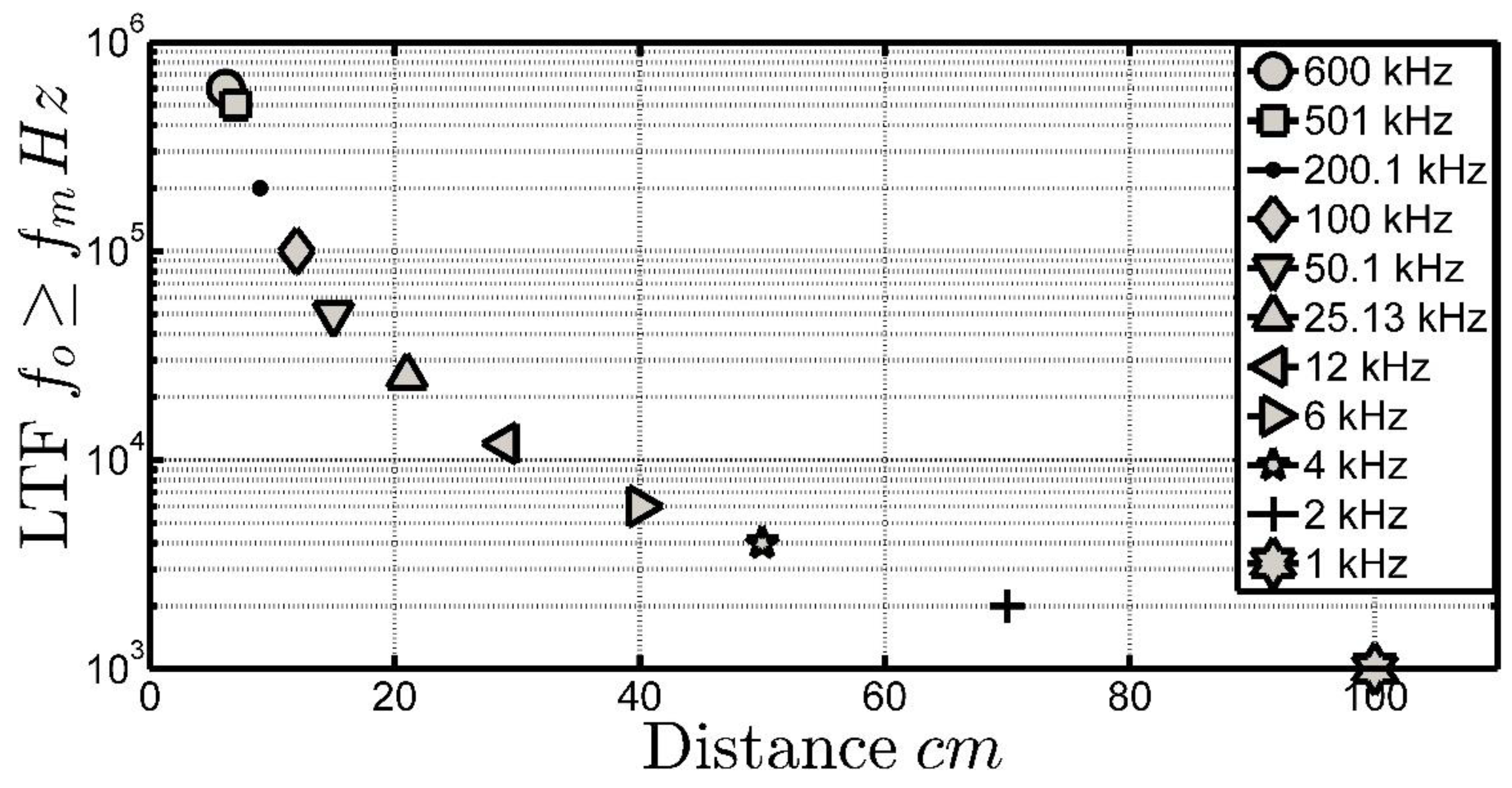 Electronics 07 00165 g007