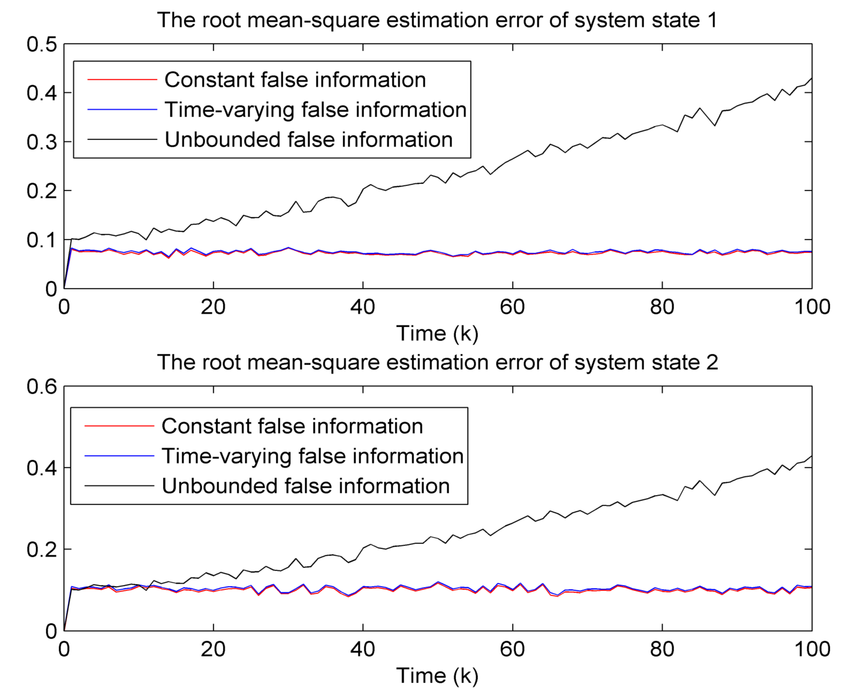 Electronics 07 00168 g002