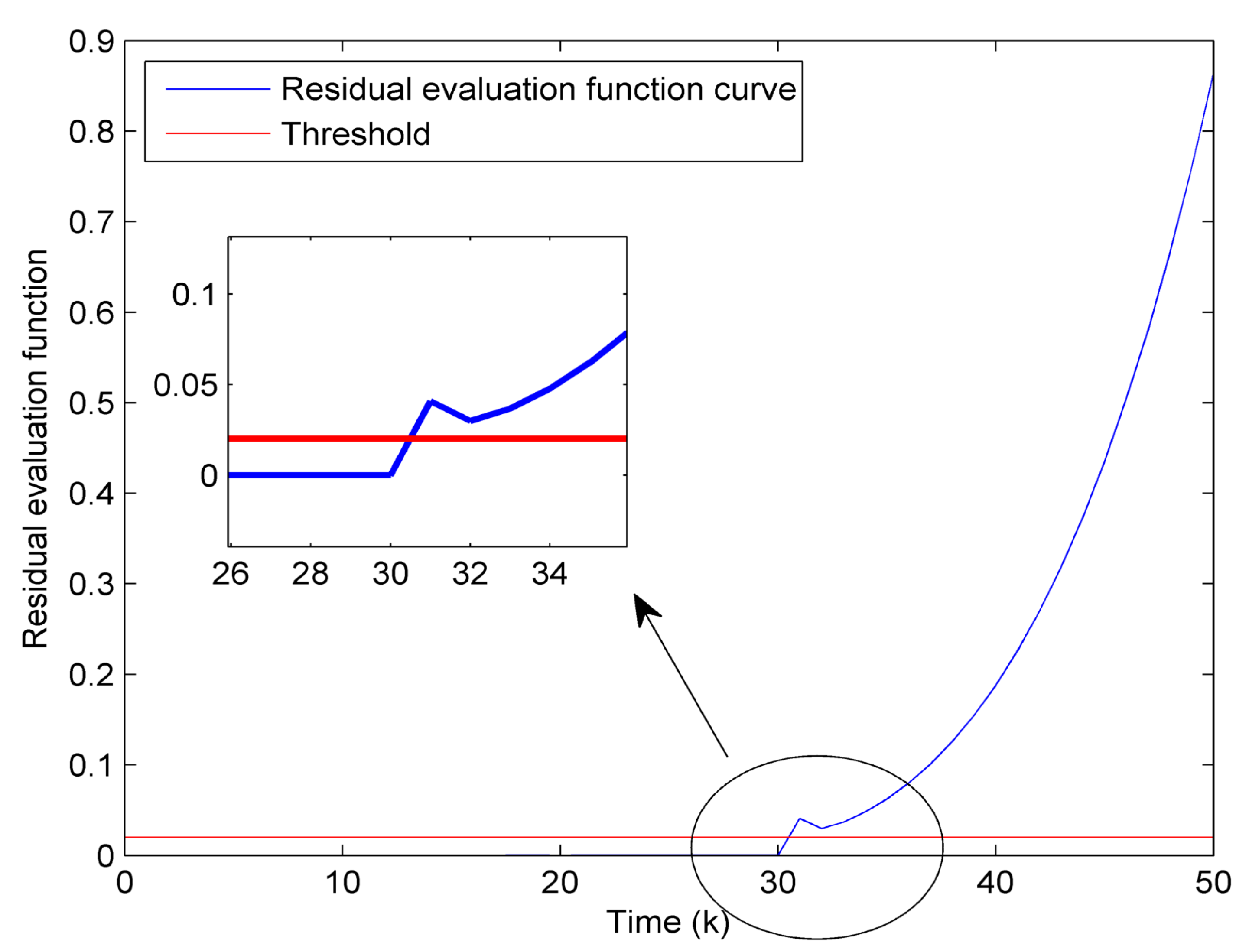 Electronics 07 00168 g003