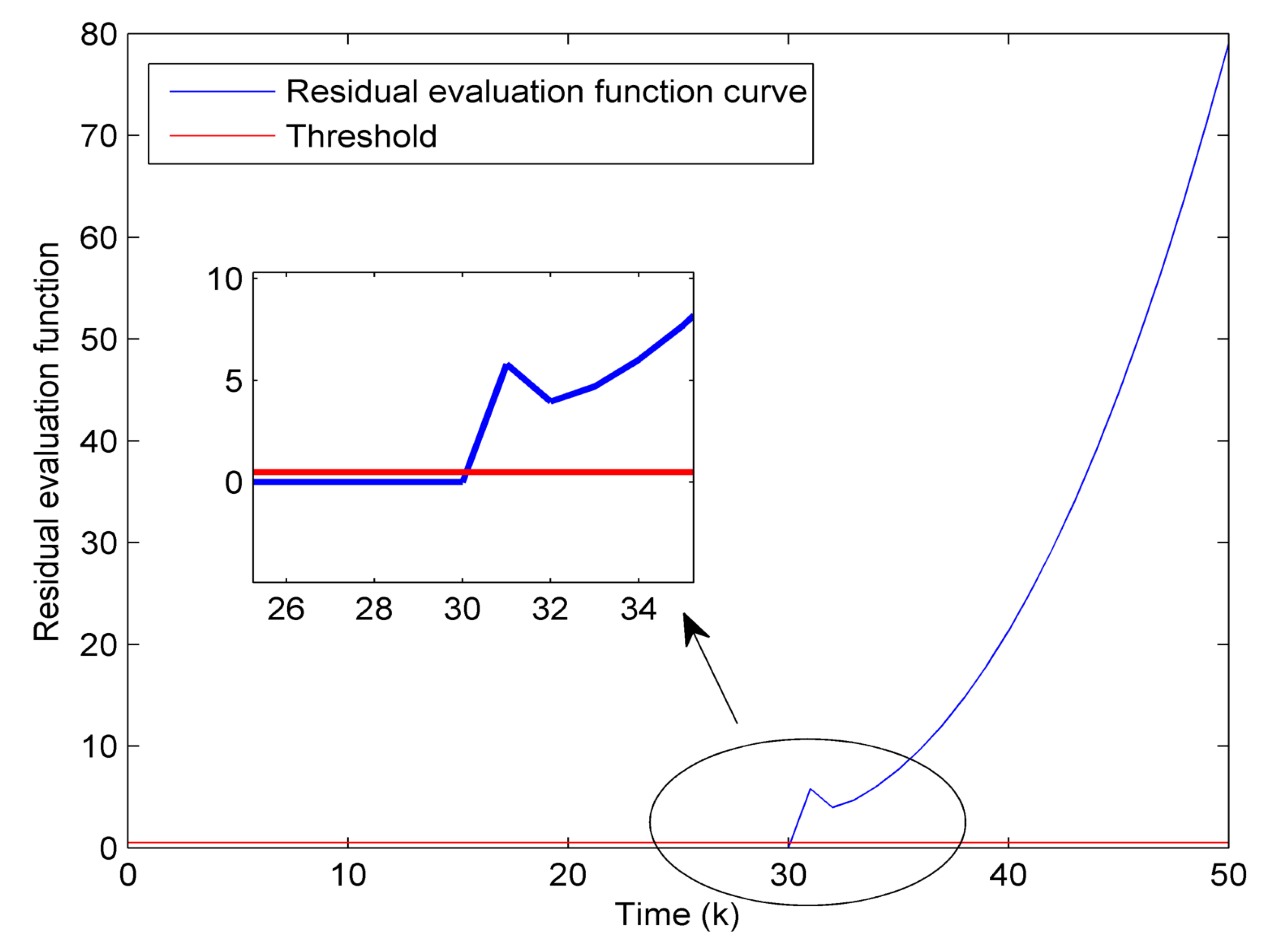 Electronics 07 00168 g004