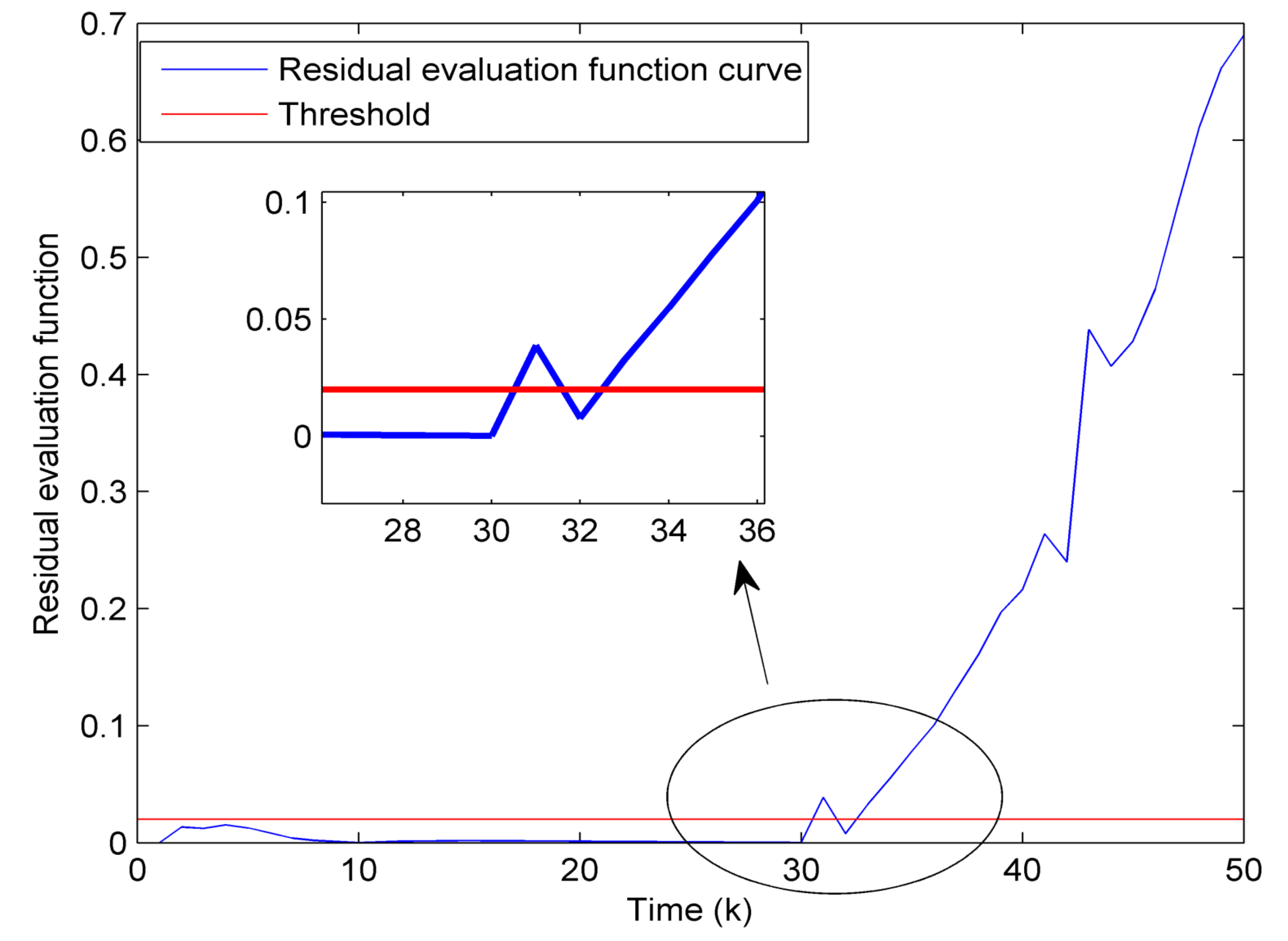 Electronics 07 00168 g005