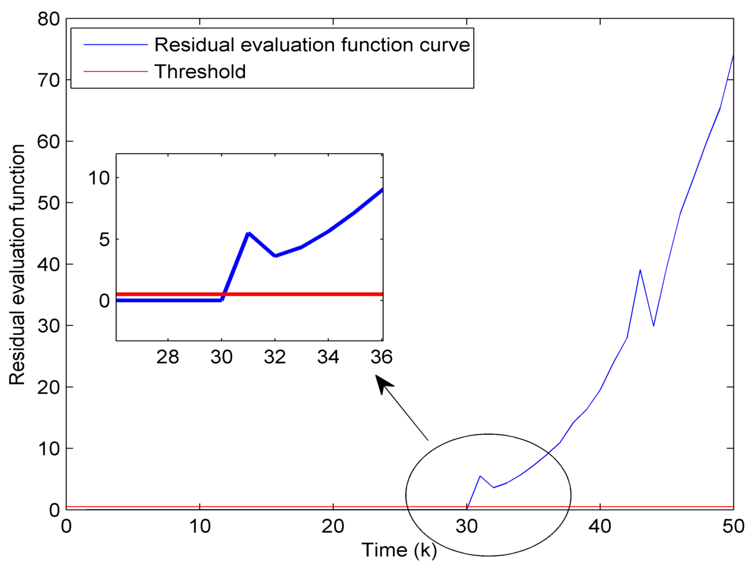 Electronics 07 00168 g006