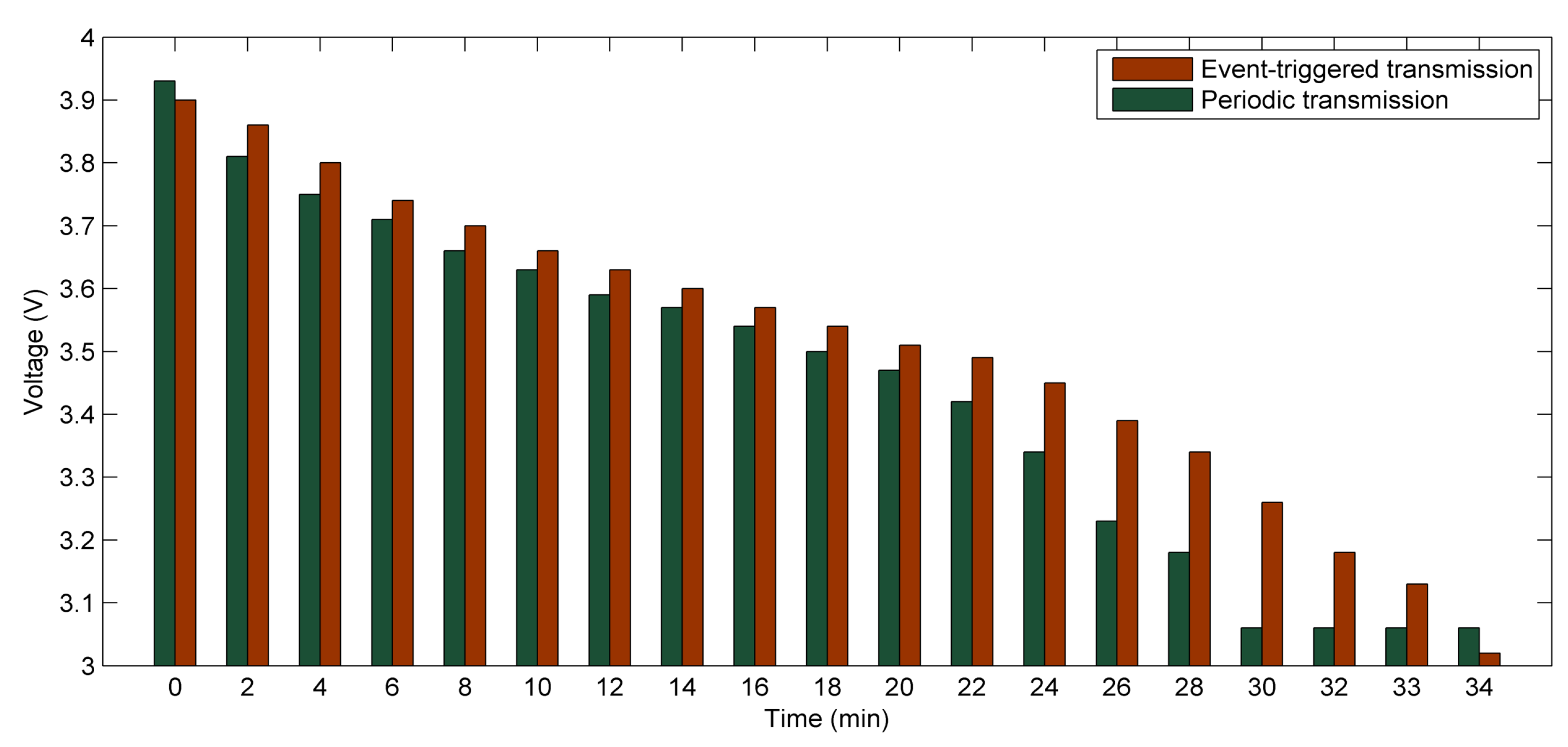 Electronics 07 00168 g008