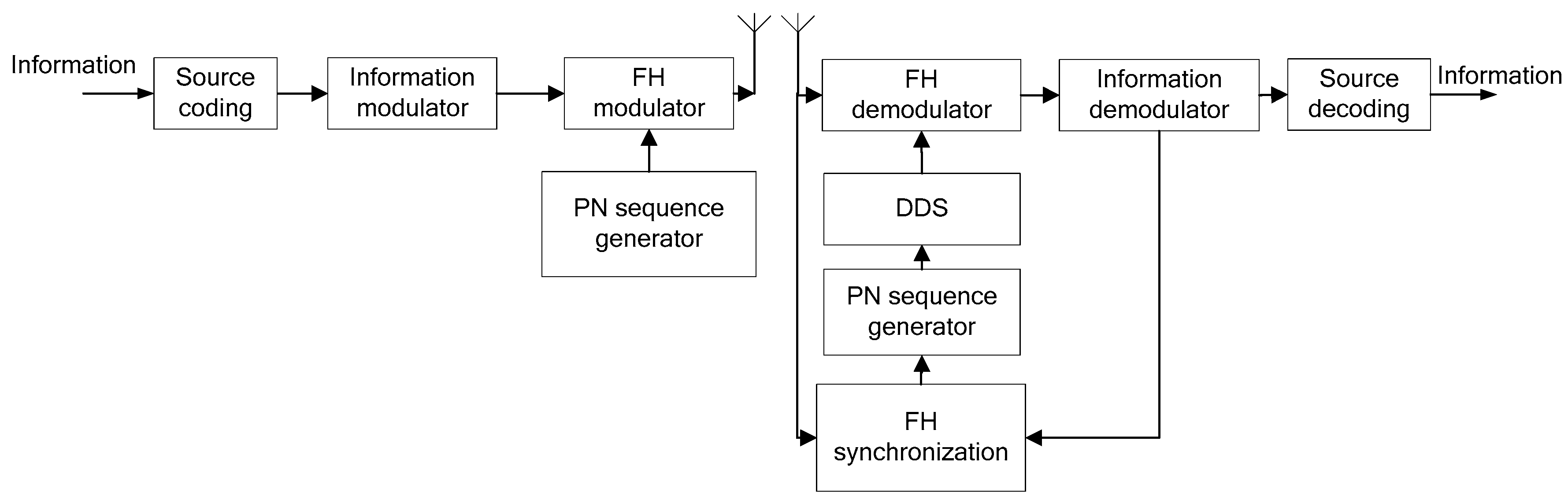 Electronics 07 00170 g001