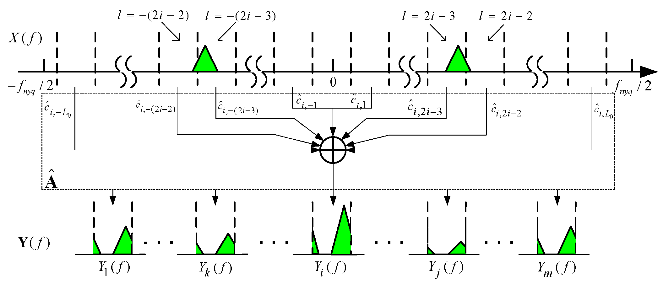 Electronics 07 00170 g003