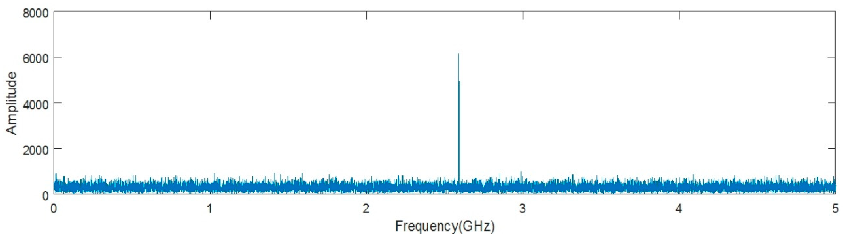 Electronics 07 00170 g008