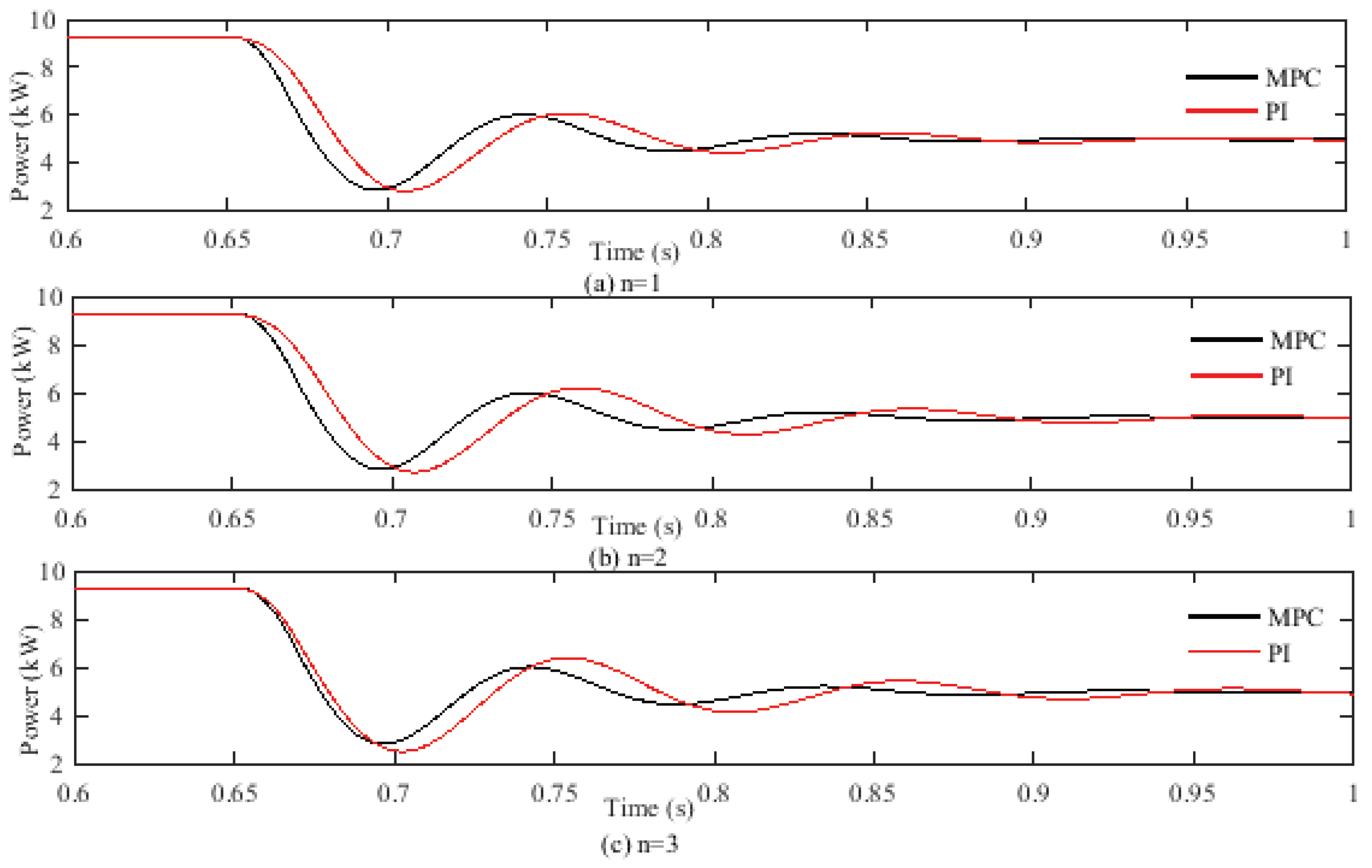 Electronics 07 00175 g005