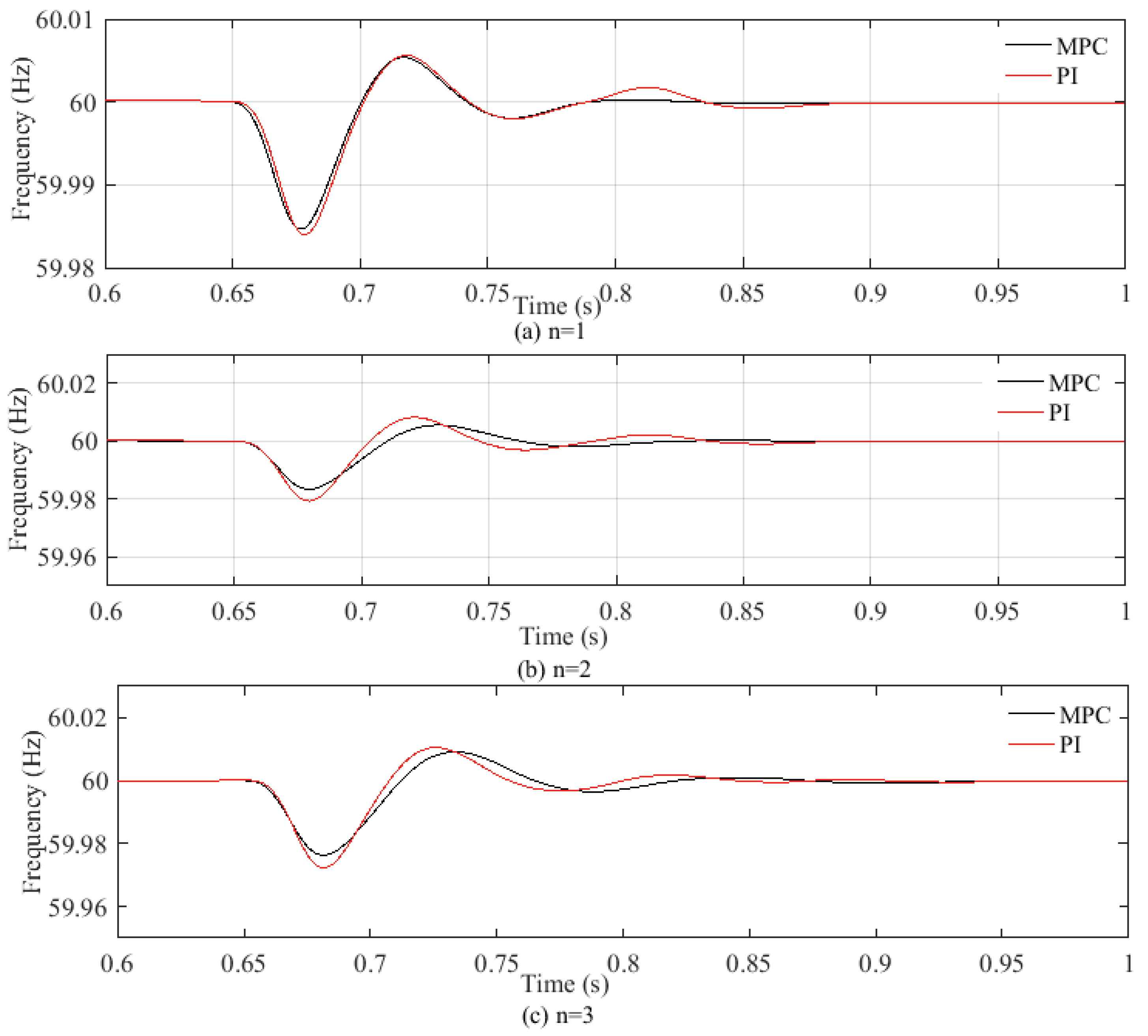 Electronics 07 00175 g006