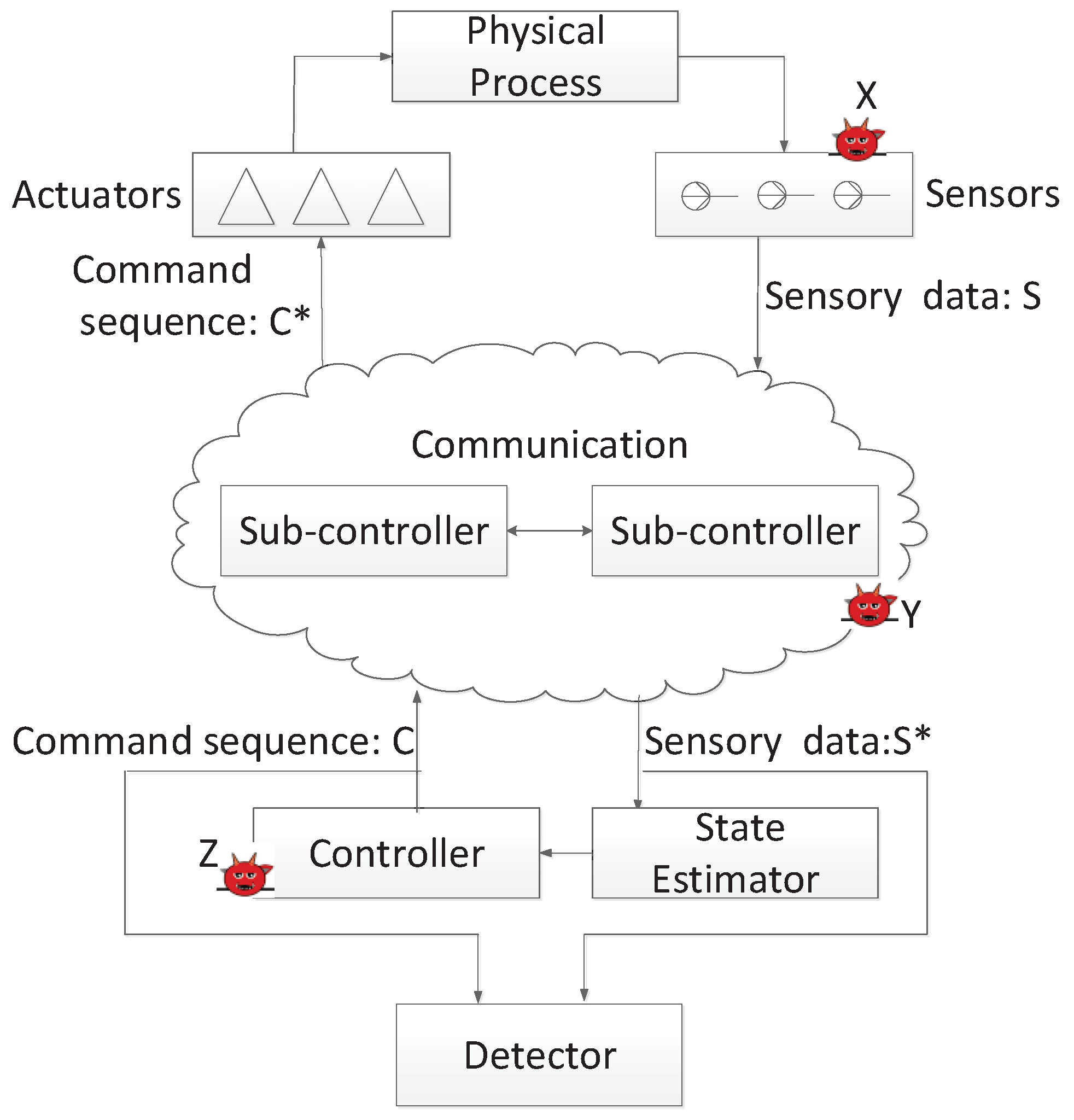 Electronics 07 00176 g001