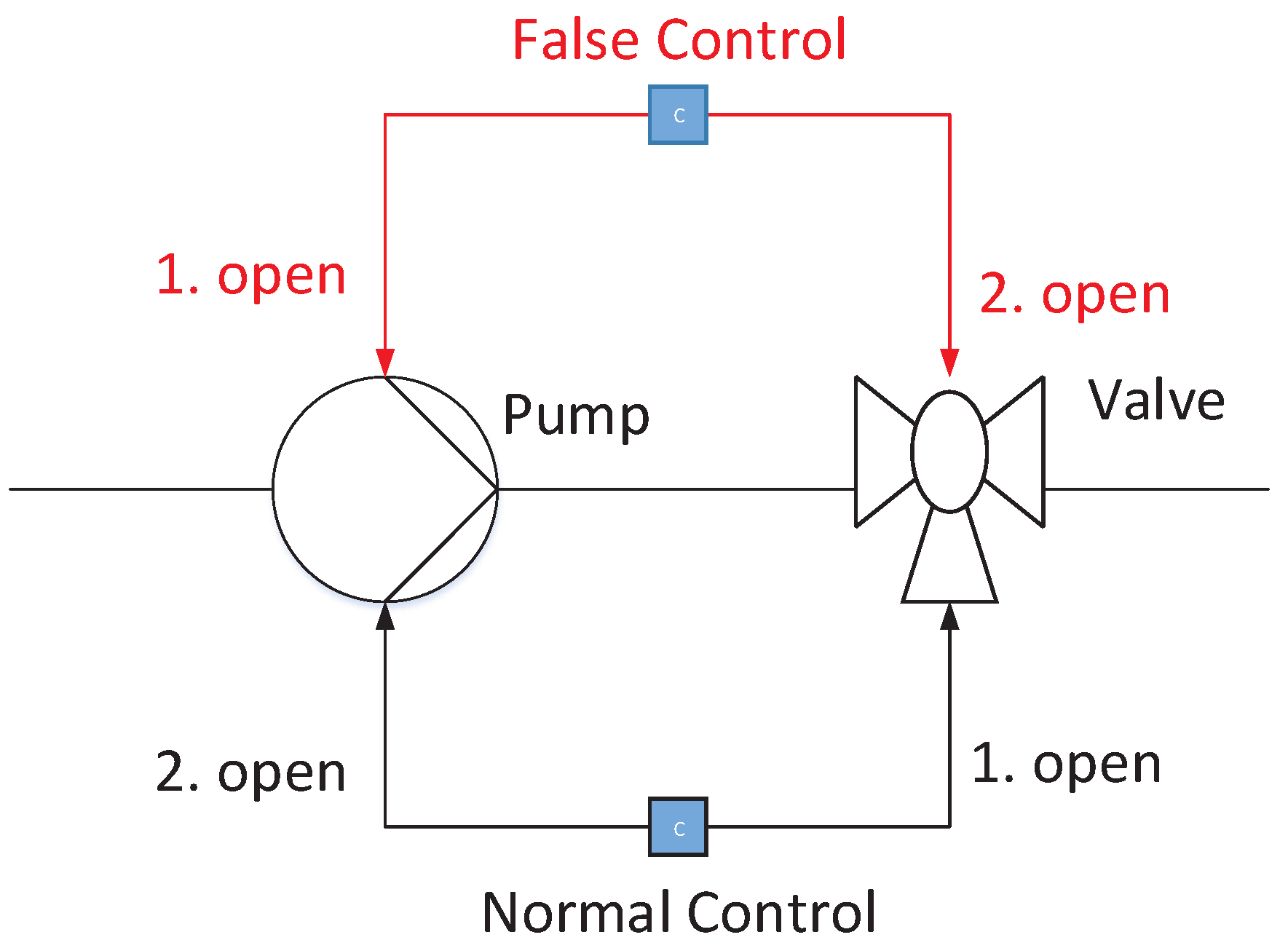 Electronics 07 00176 g002