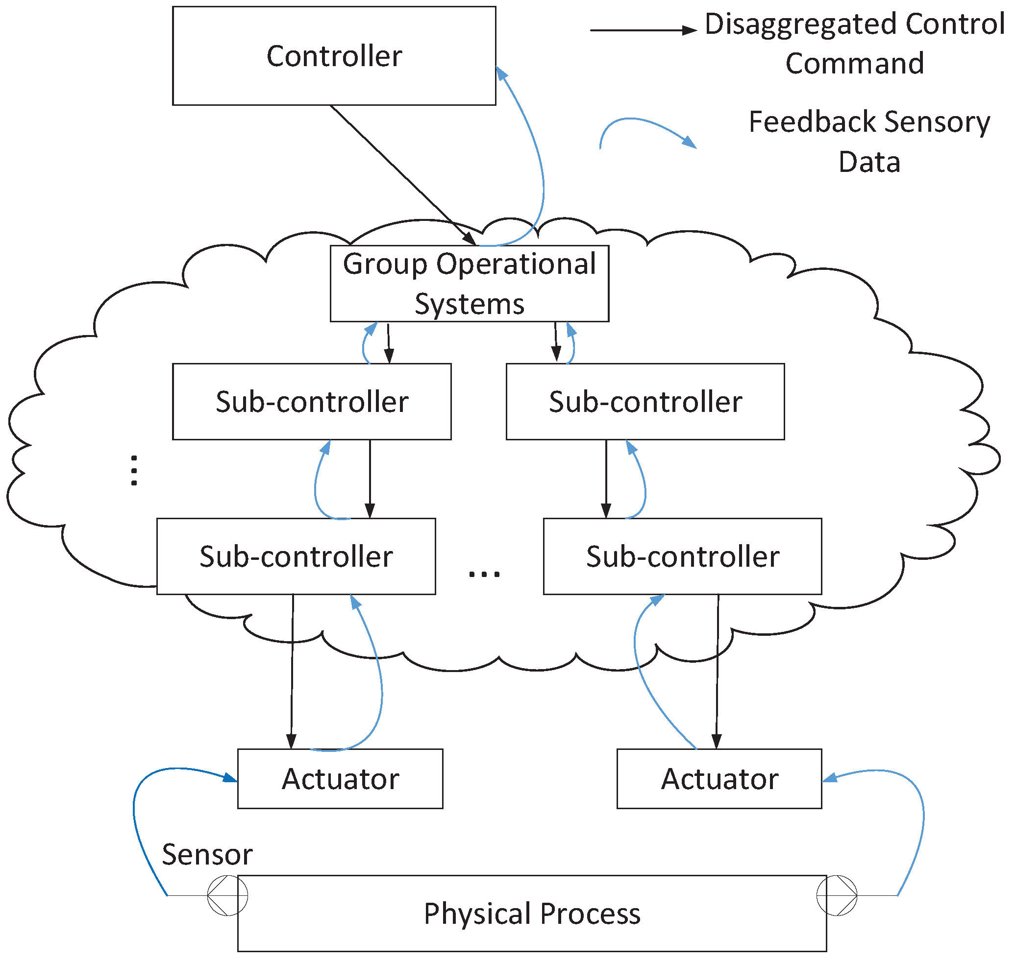 Electronics 07 00176 g003