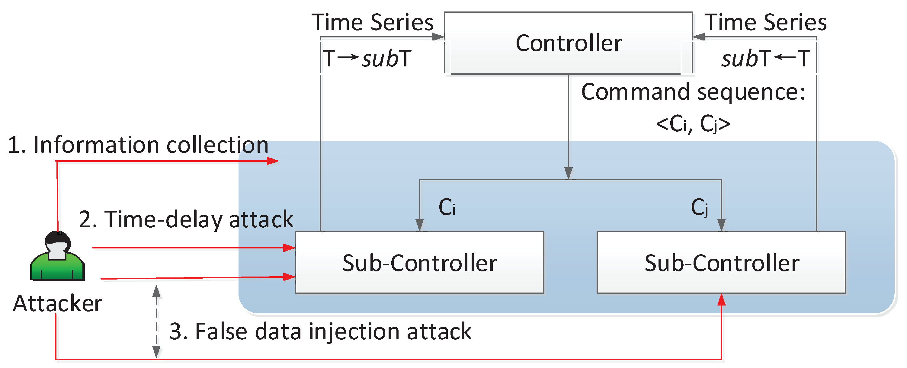 Electronics 07 00176 g004