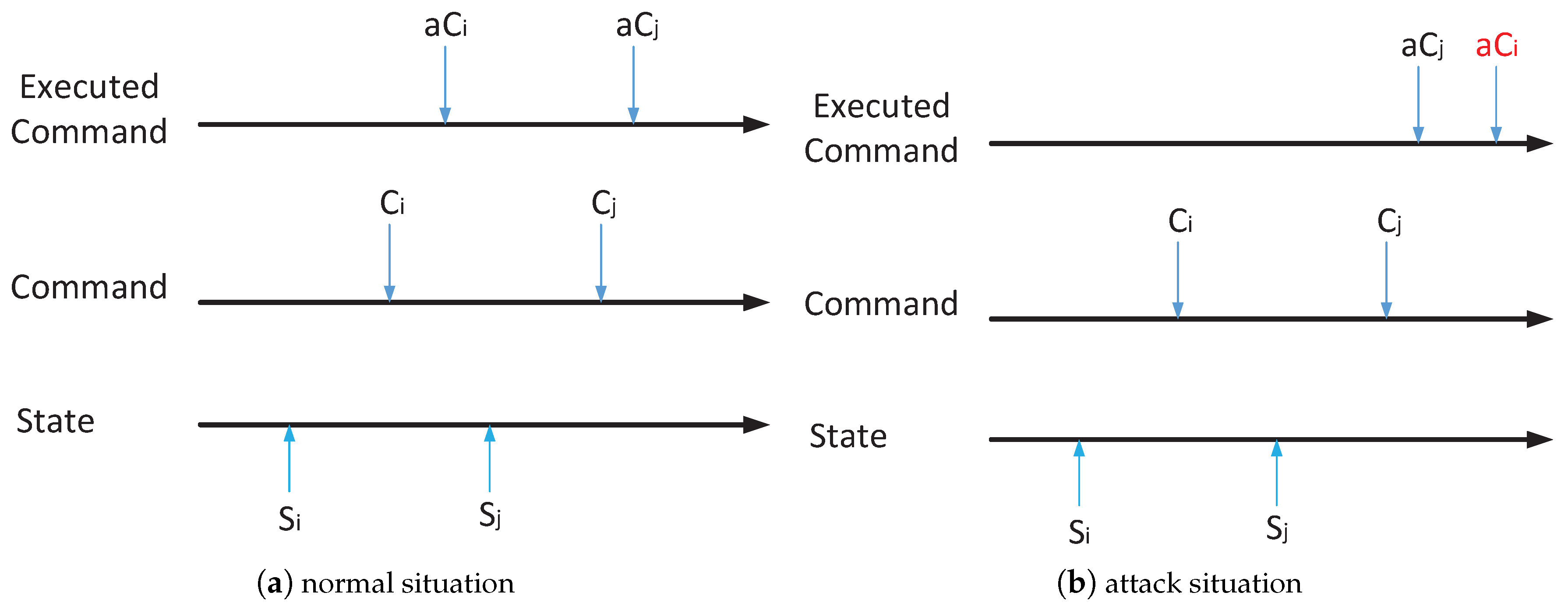 Electronics 07 00176 g005