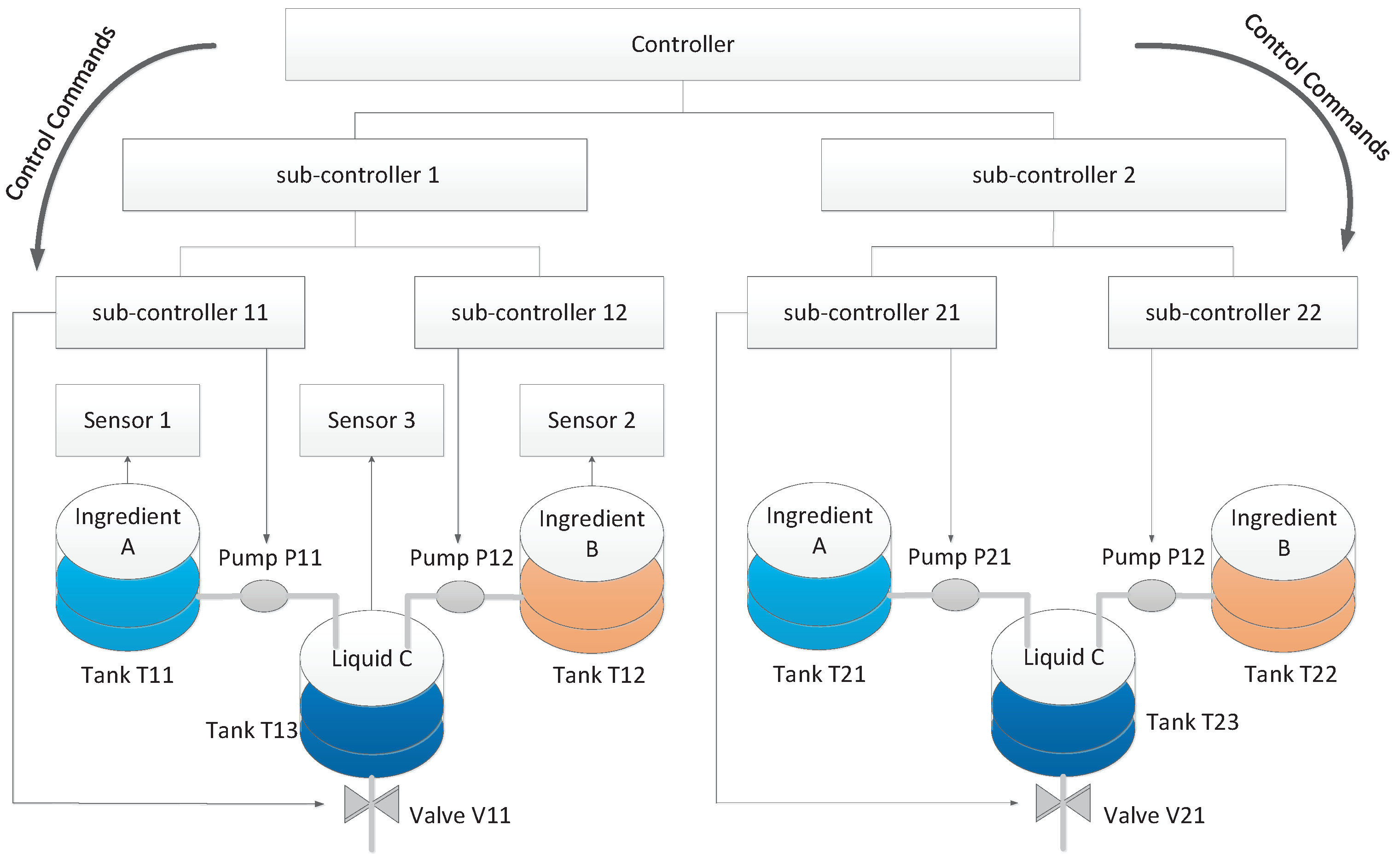Electronics 07 00176 g006